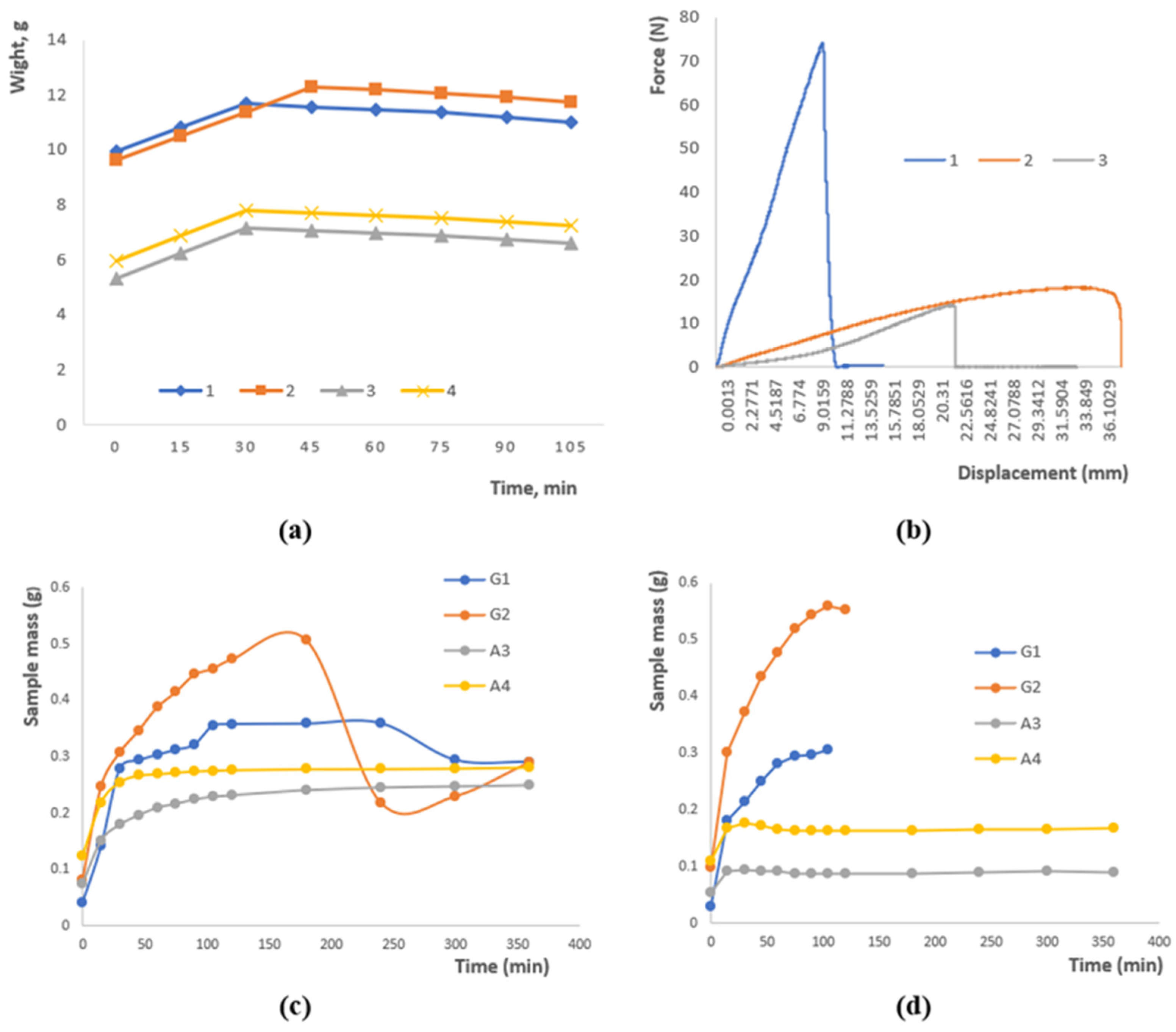 Polymers 17 02908 g002