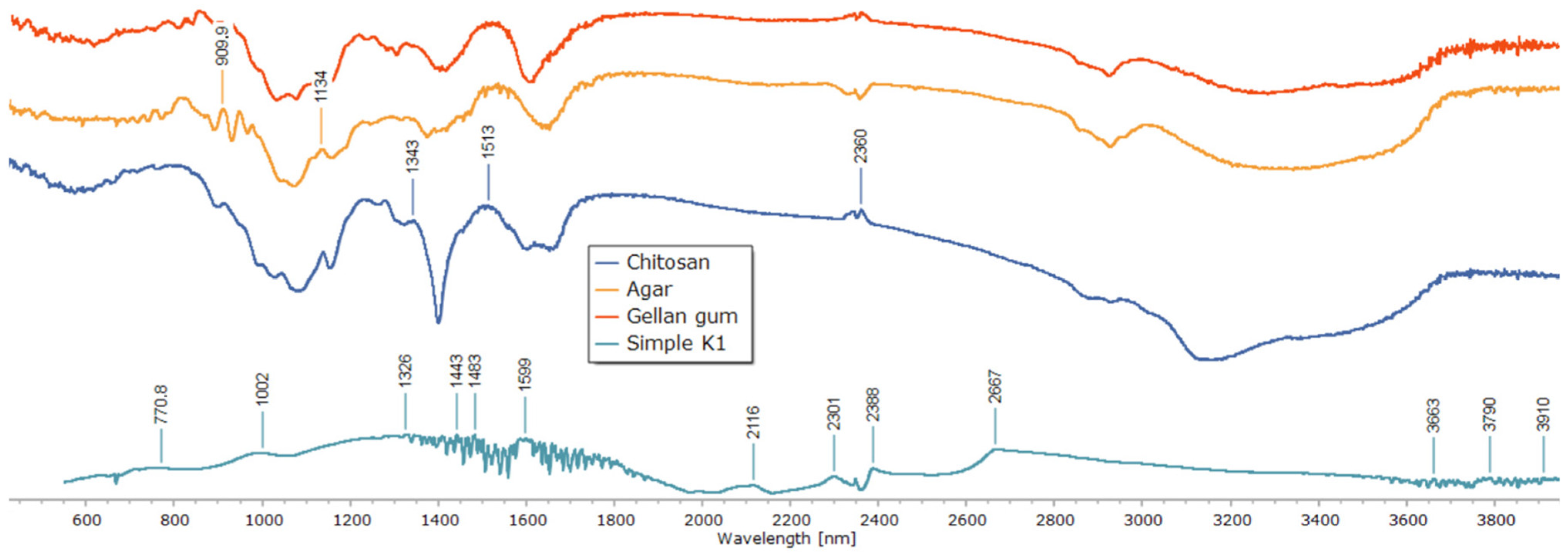 Polymers 17 02908 g005