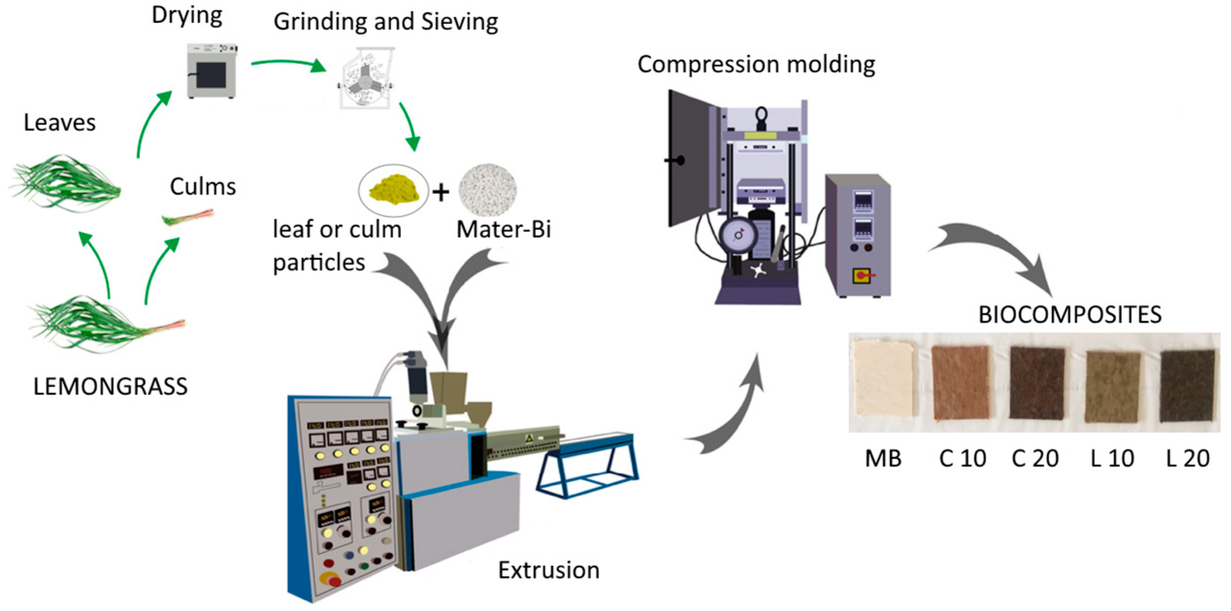 Polymers 17 02909 g001