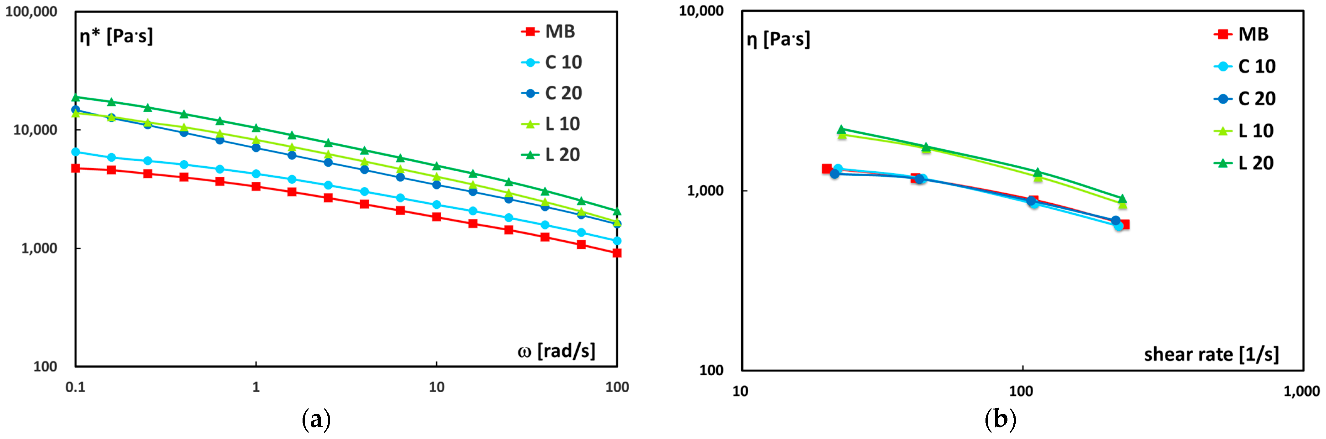 Polymers 17 02909 g005