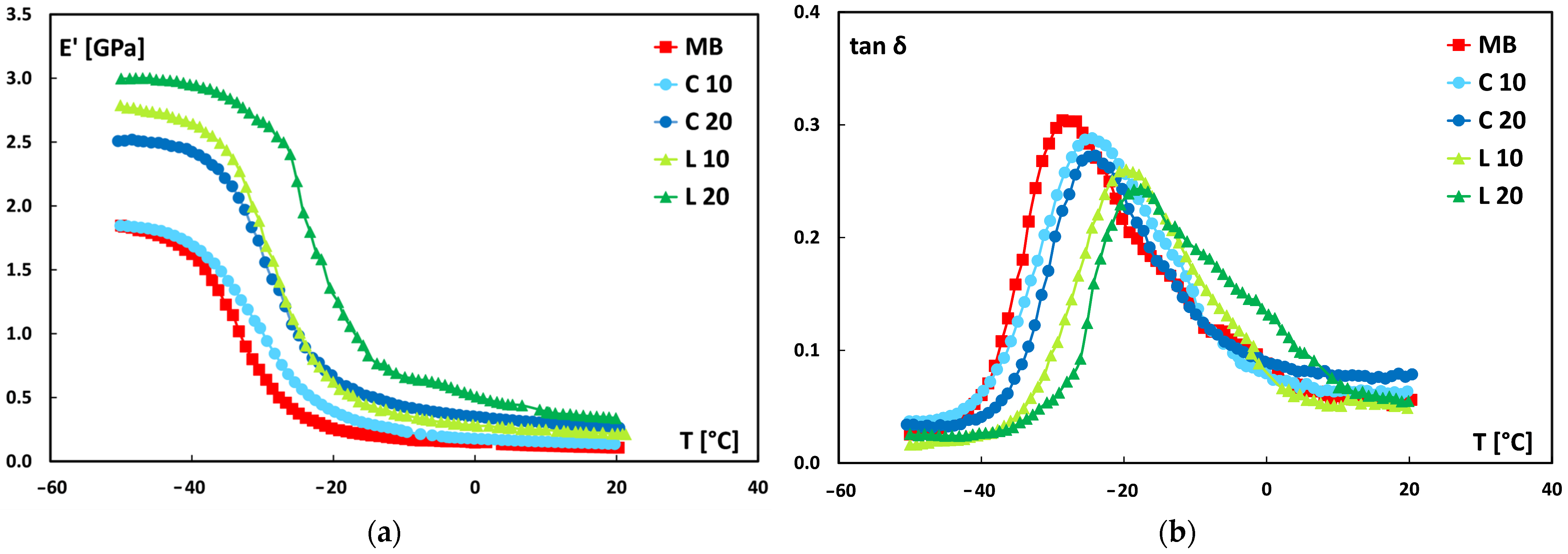 Polymers 17 02909 g009