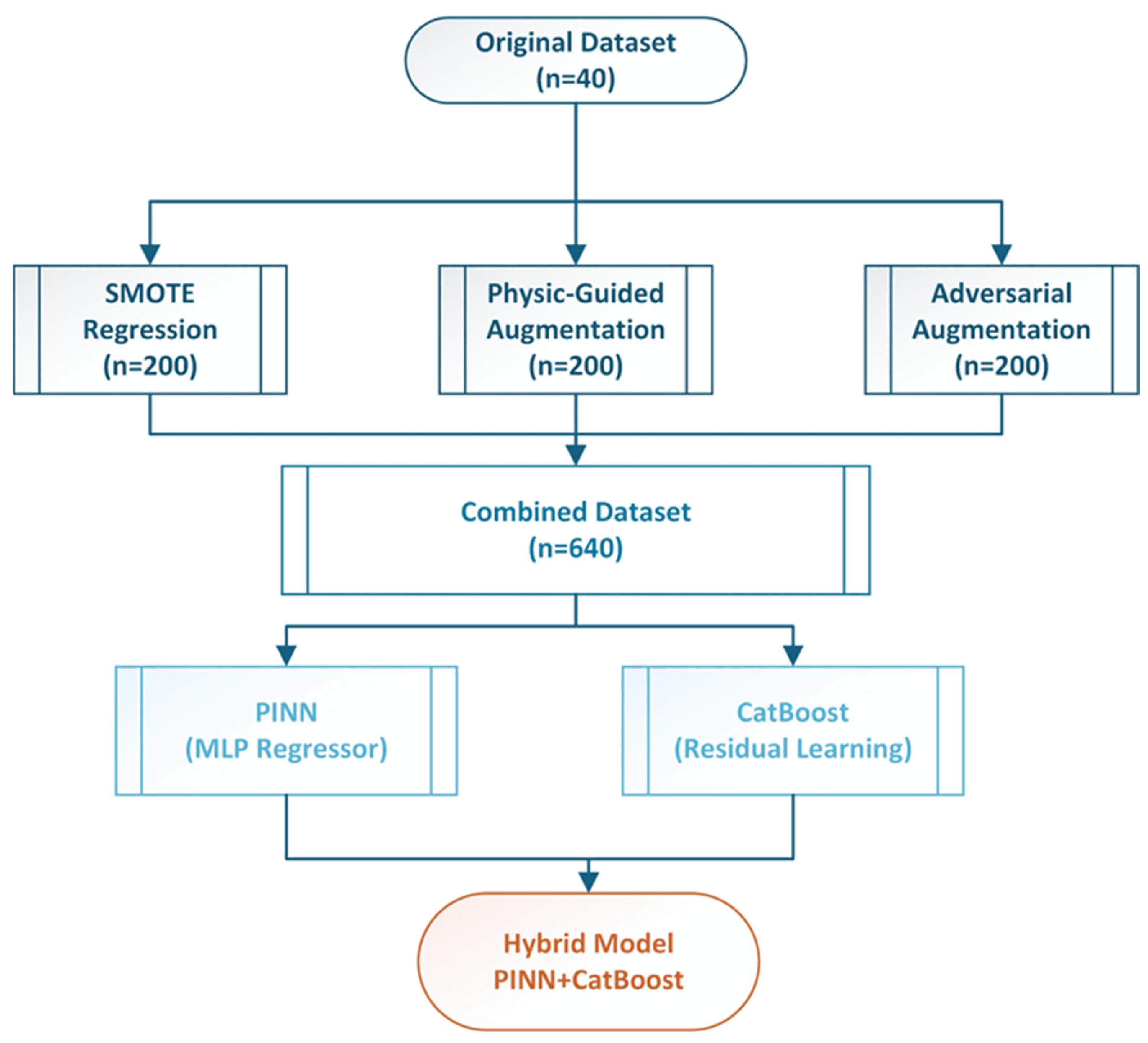 Polymers 17 02910 g002