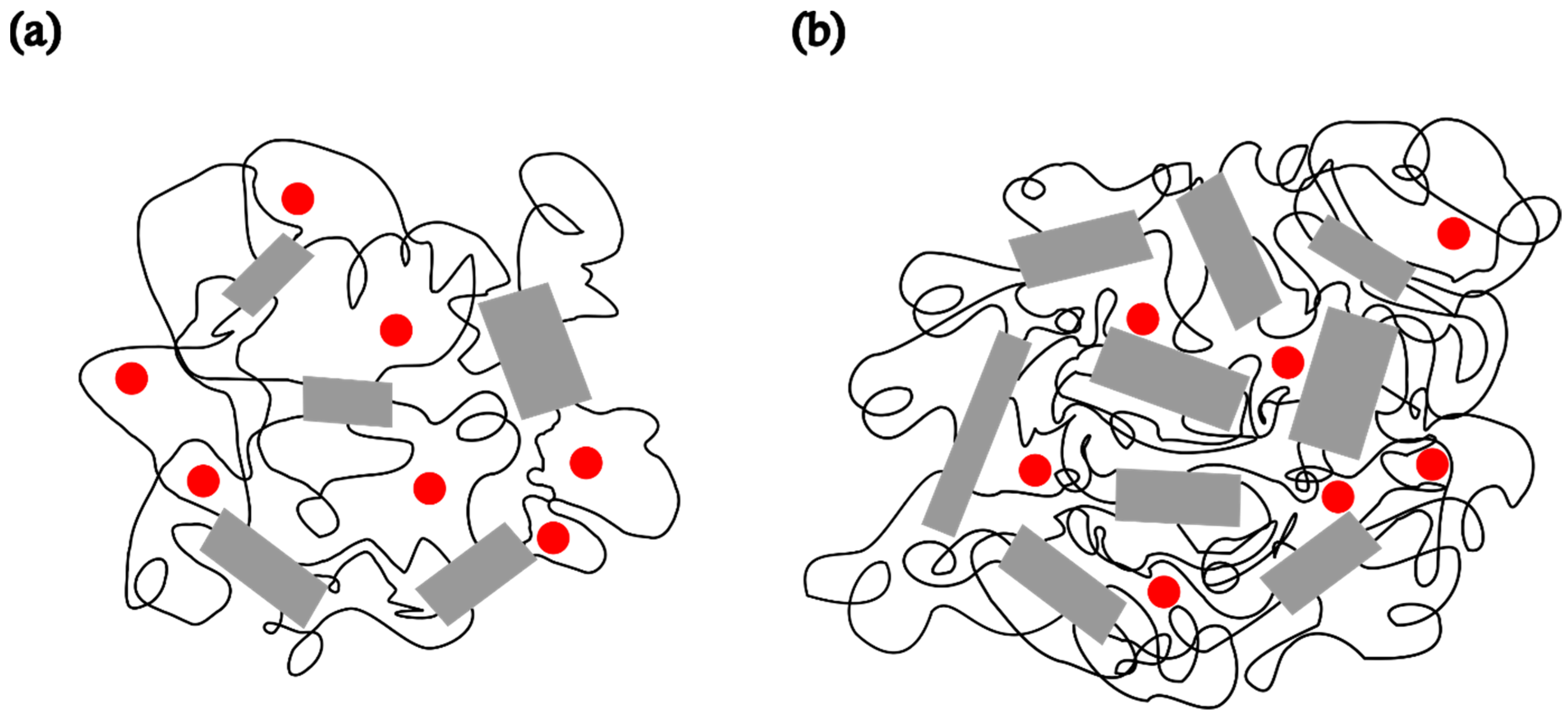 Polymers 17 02911 g003 Polymers 17 02911 g003
