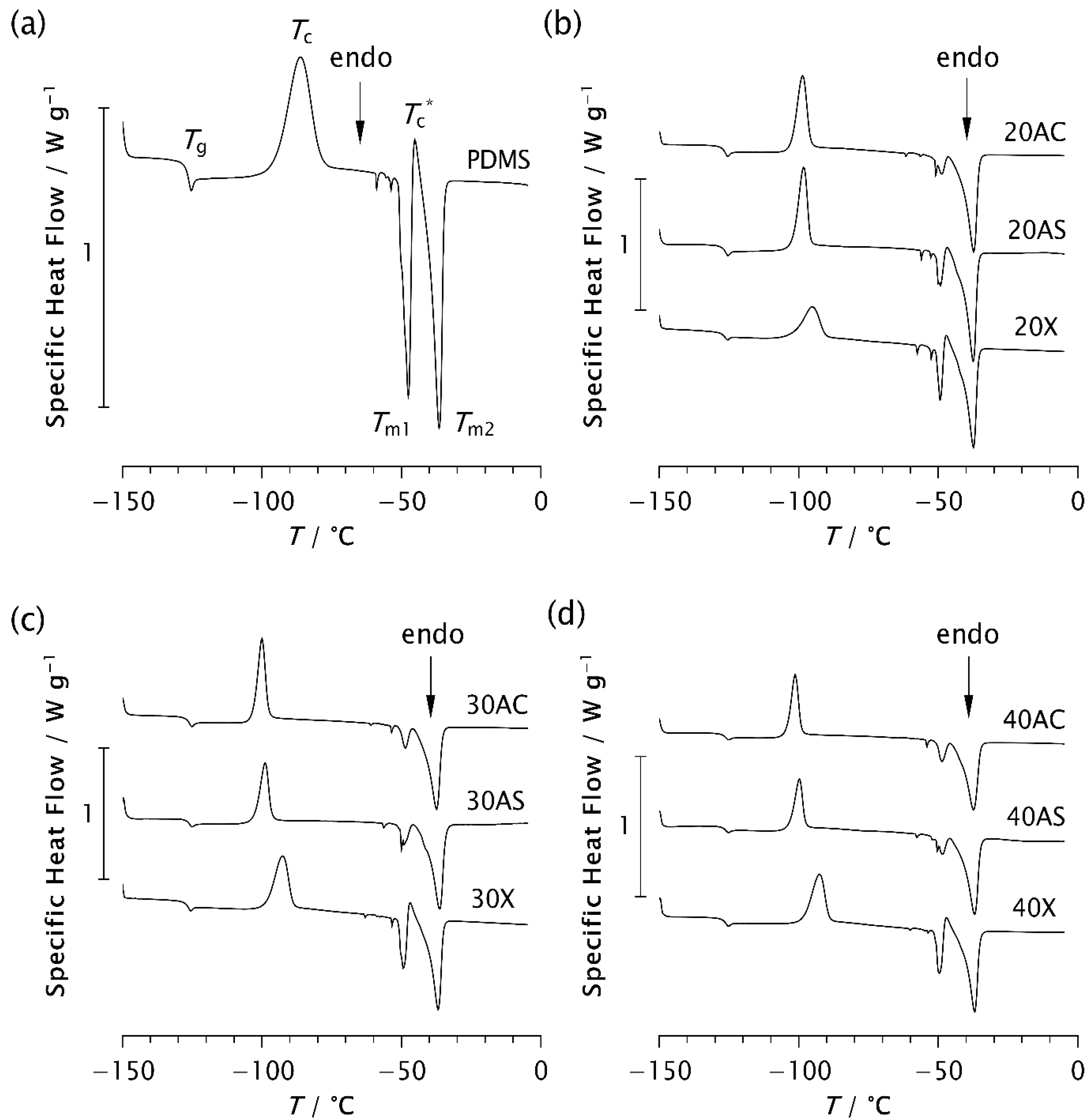 Polymers 17 02911 g007 Polymers 17 02911 g007