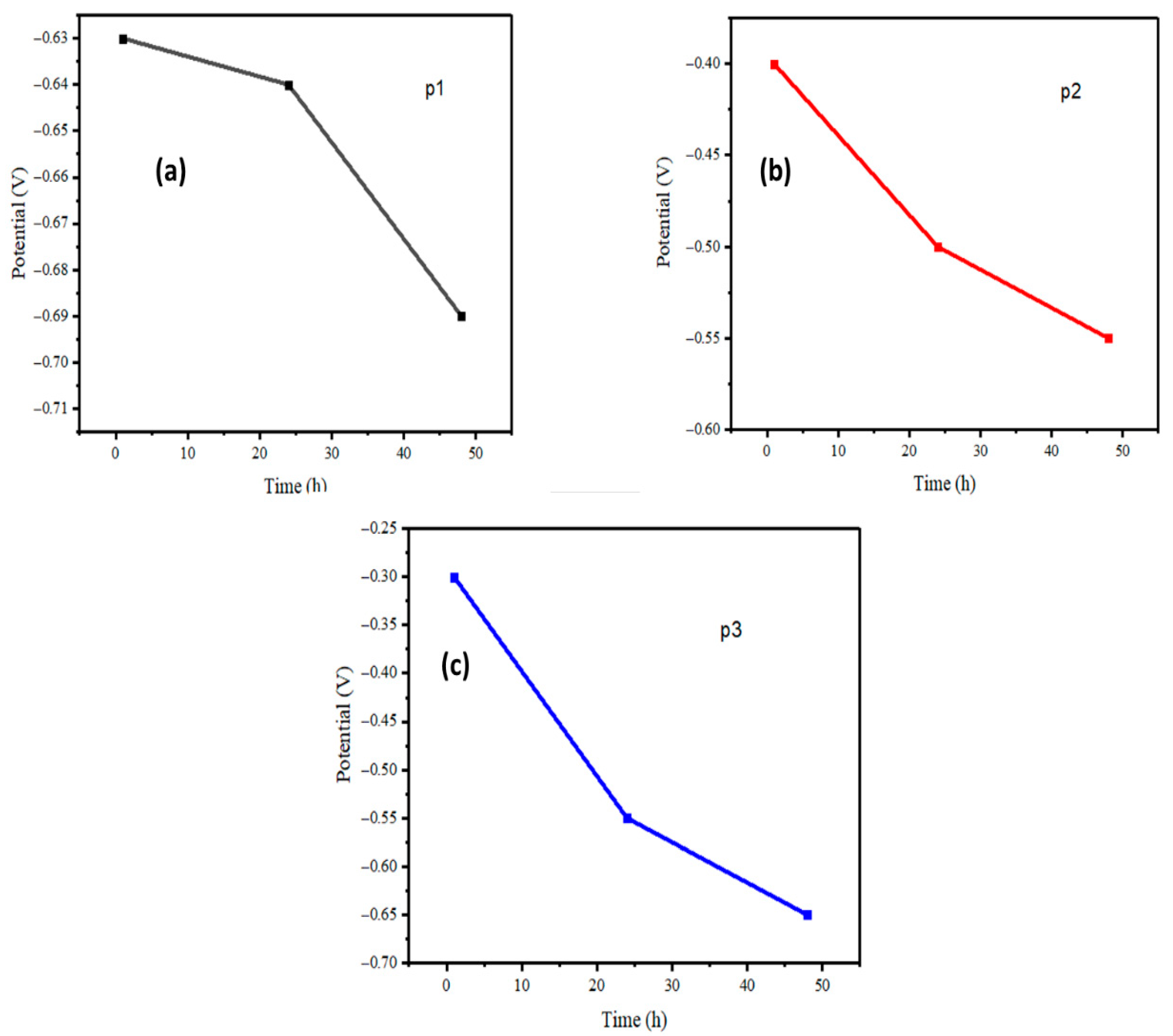 Polymers 17 02914 g003 Polymers 17 02914 g003