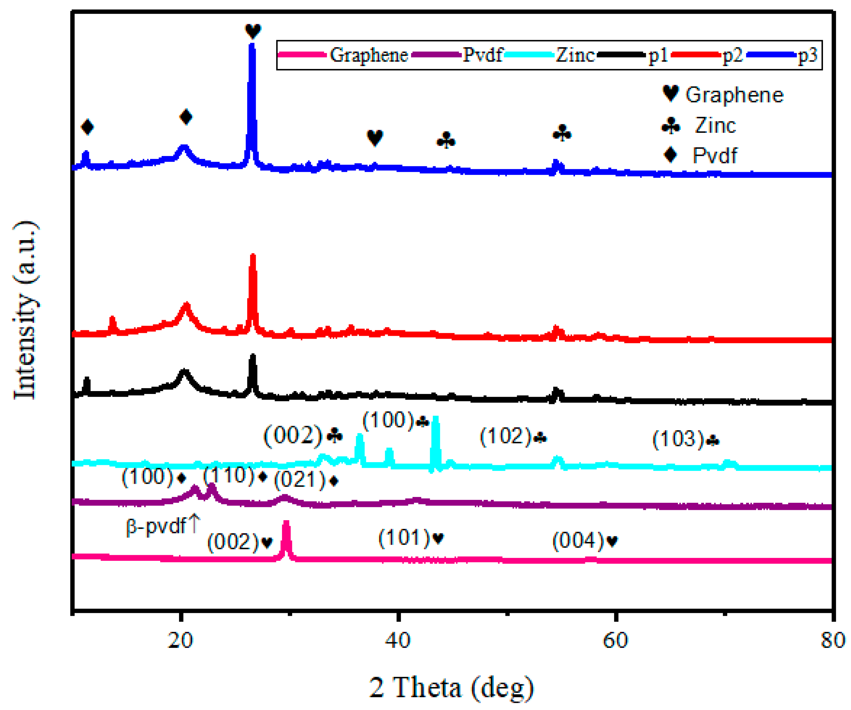 Polymers 17 02914 g004 Polymers 17 02914 g004