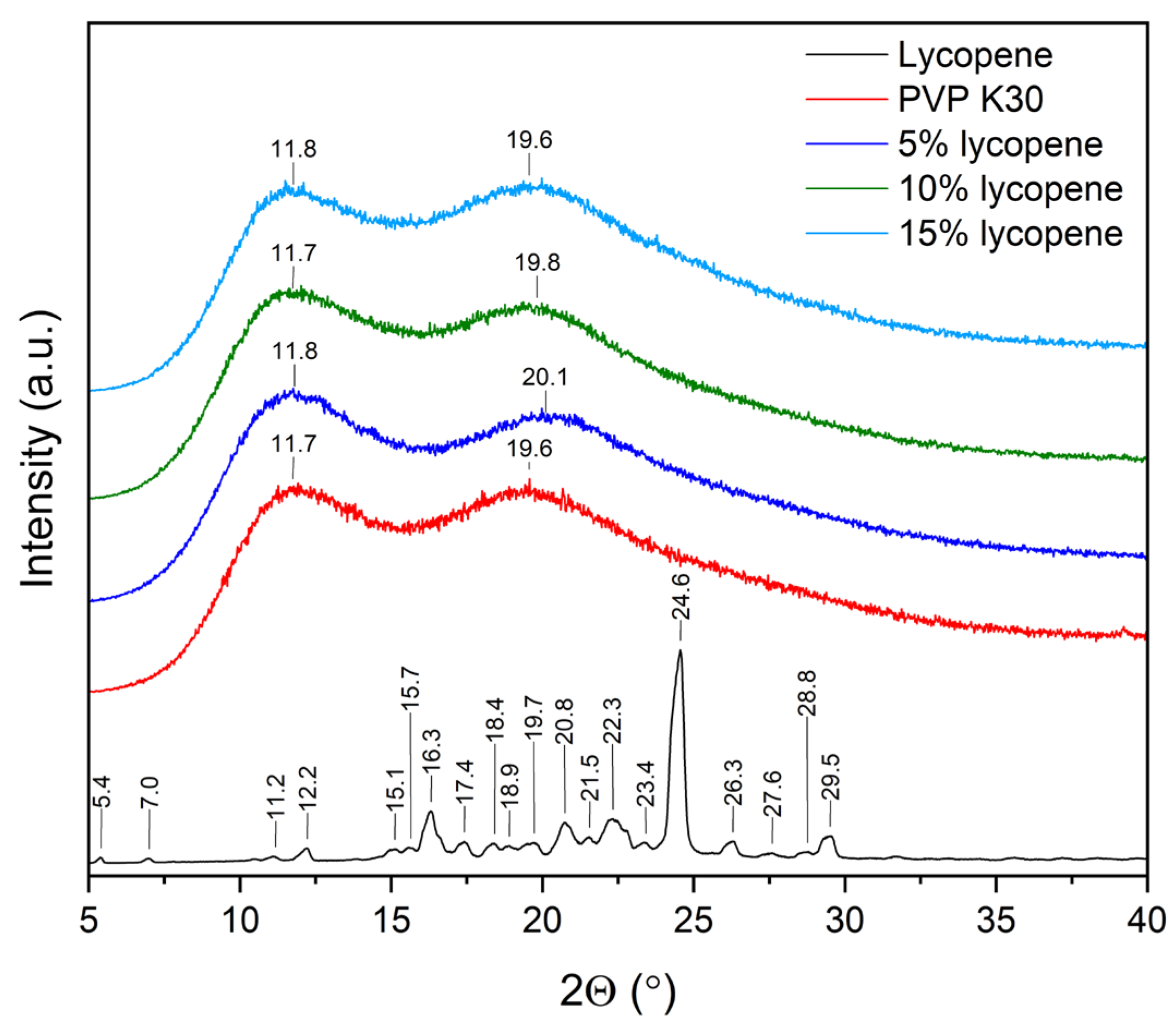 Polymers 17 02916 g002