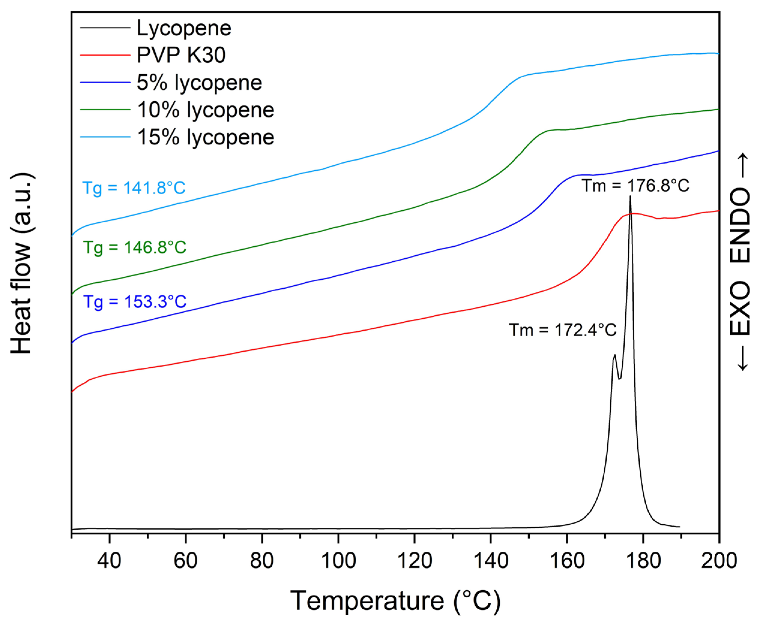Polymers 17 02916 g003