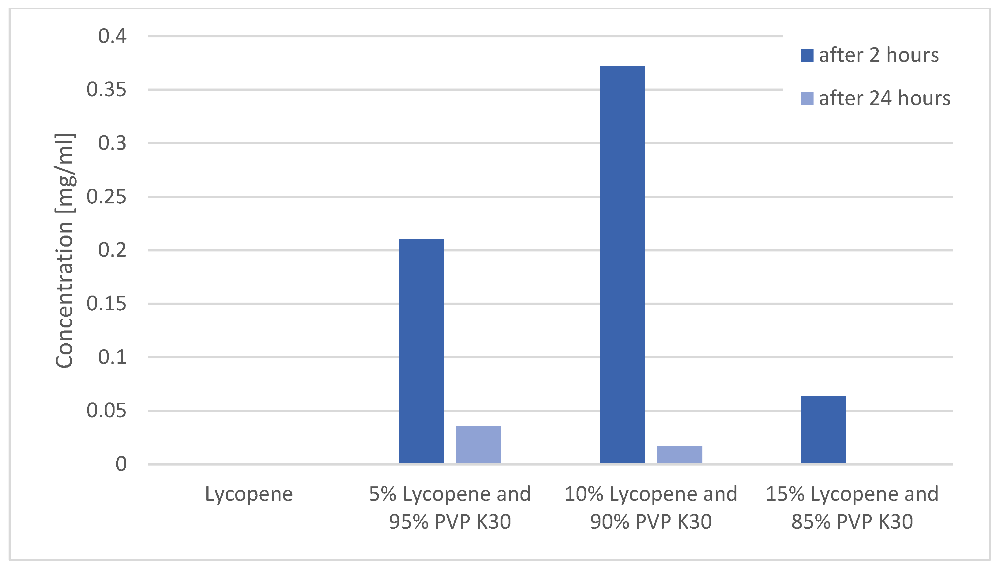 Polymers 17 02916 g006