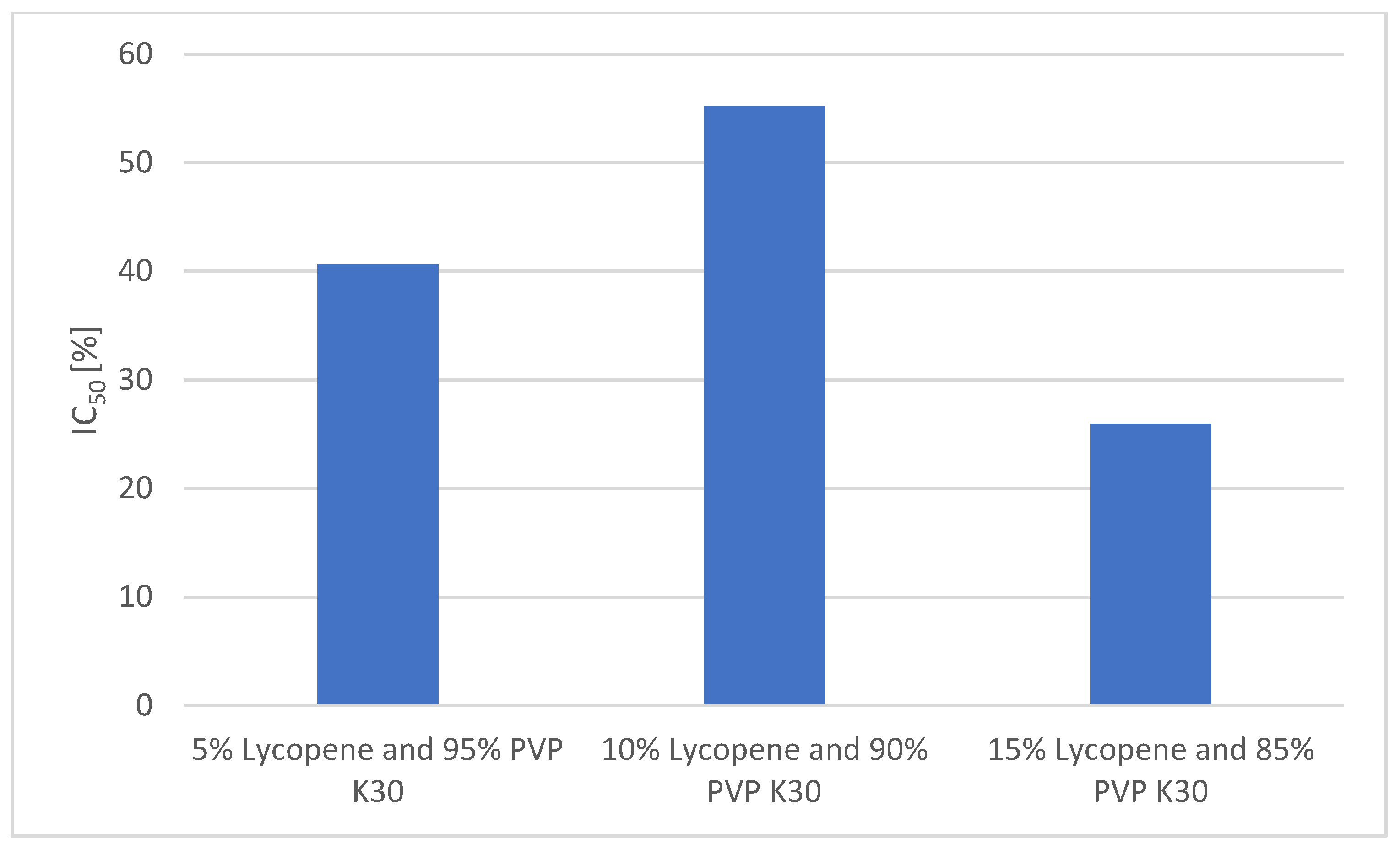 Polymers 17 02916 g007
