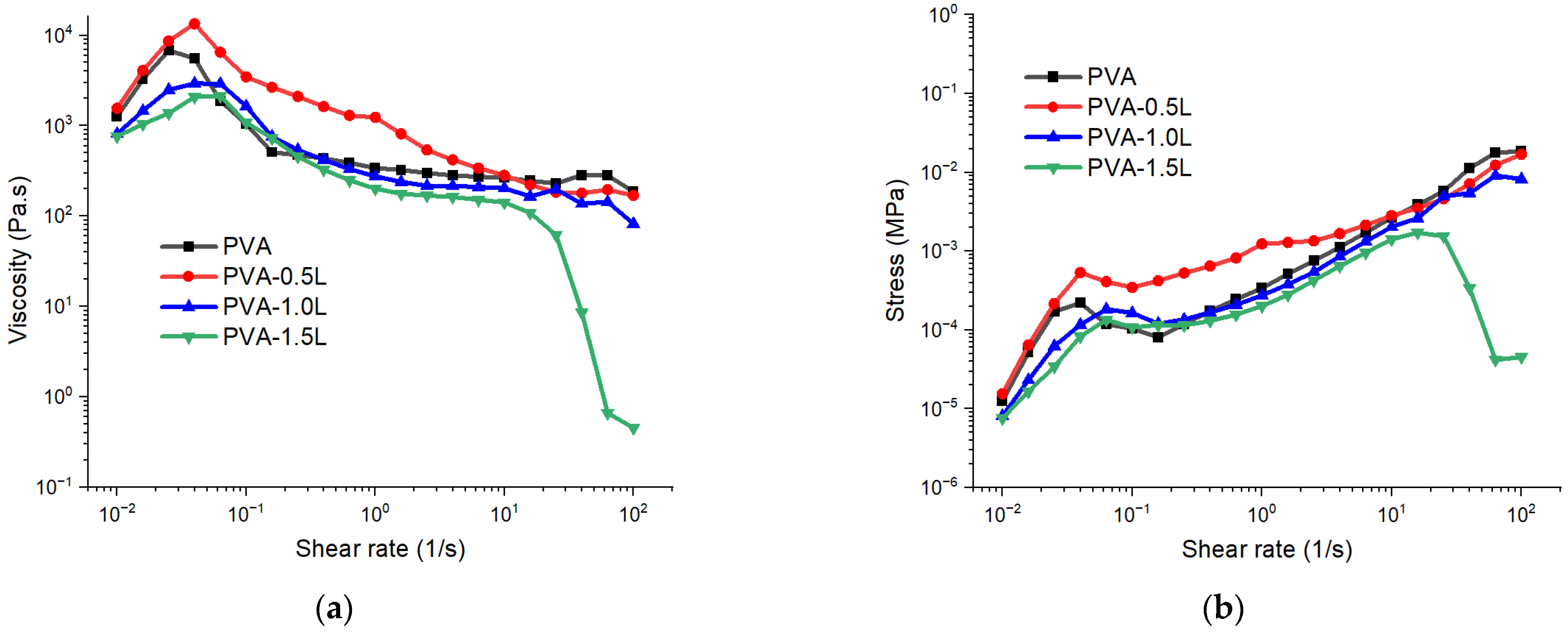 Polymers 17 02918 g002