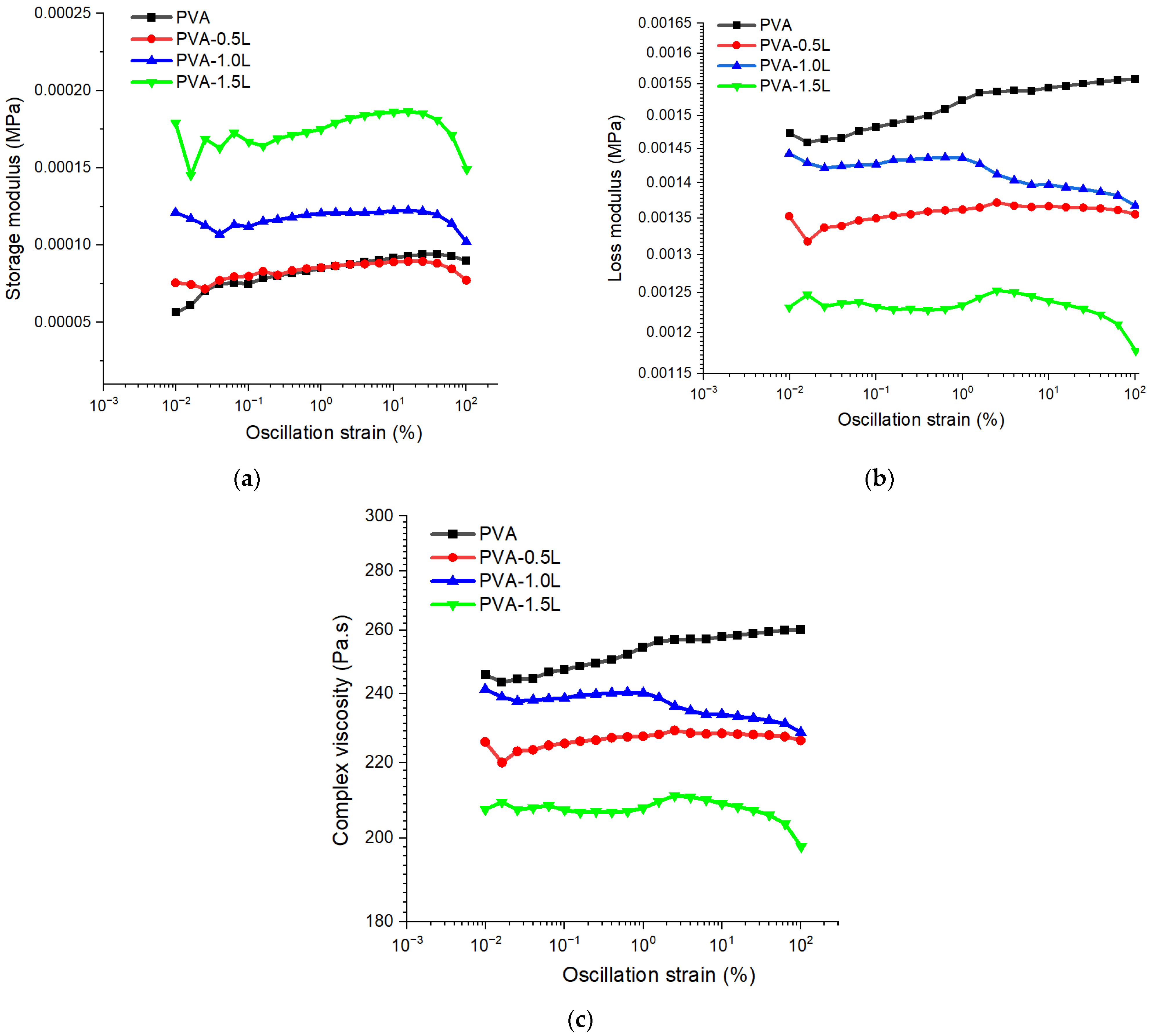 Polymers 17 02918 g003
