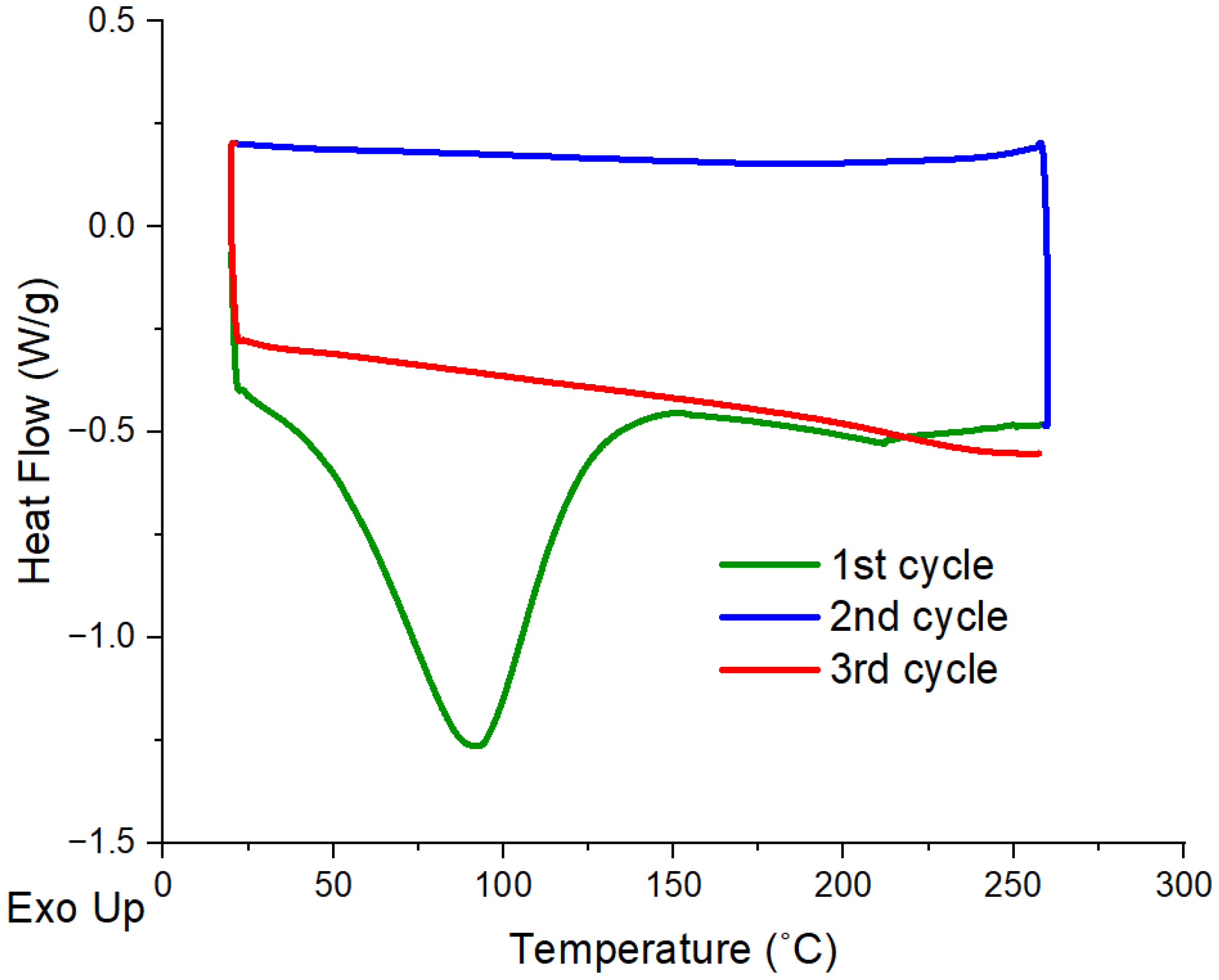Polymers 17 02918 g004