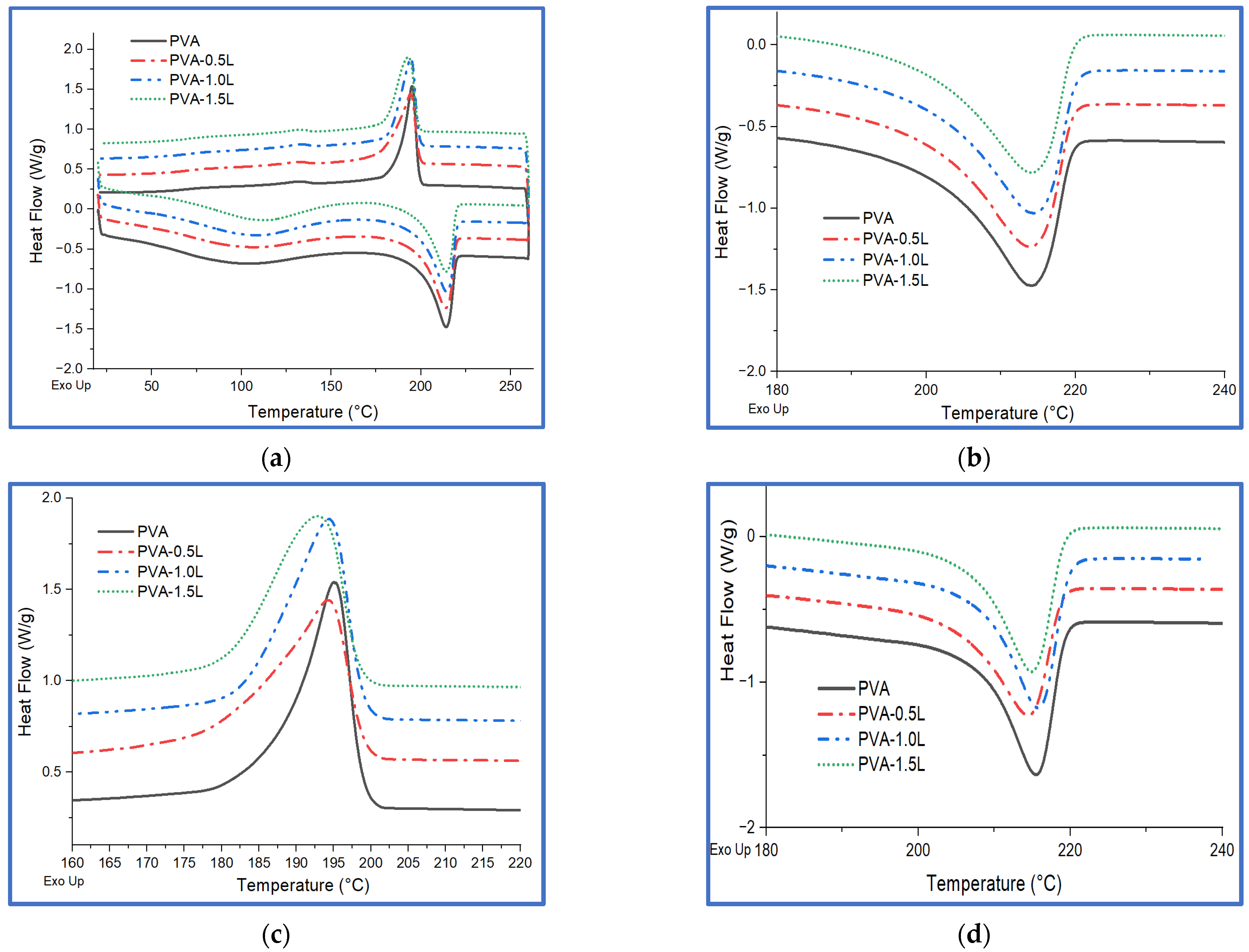Polymers 17 02918 g005