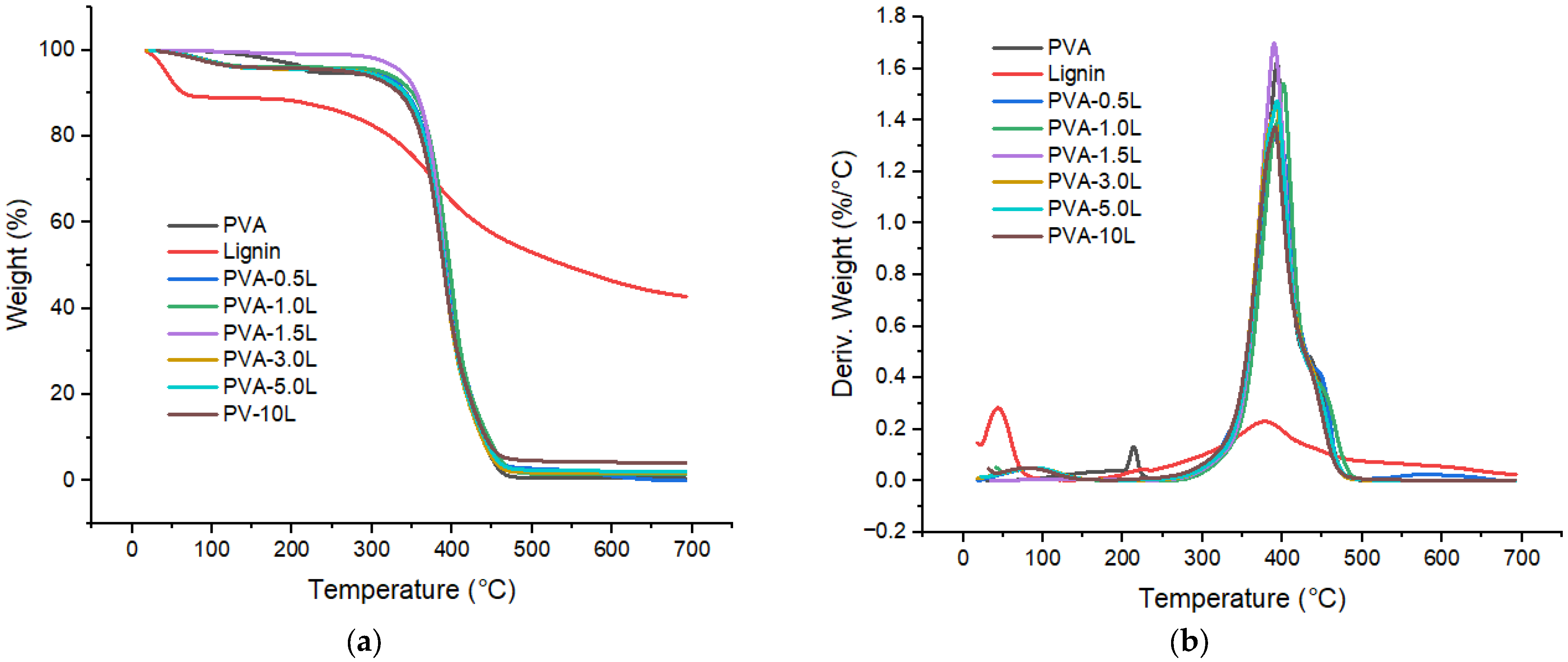 Polymers 17 02918 g007
