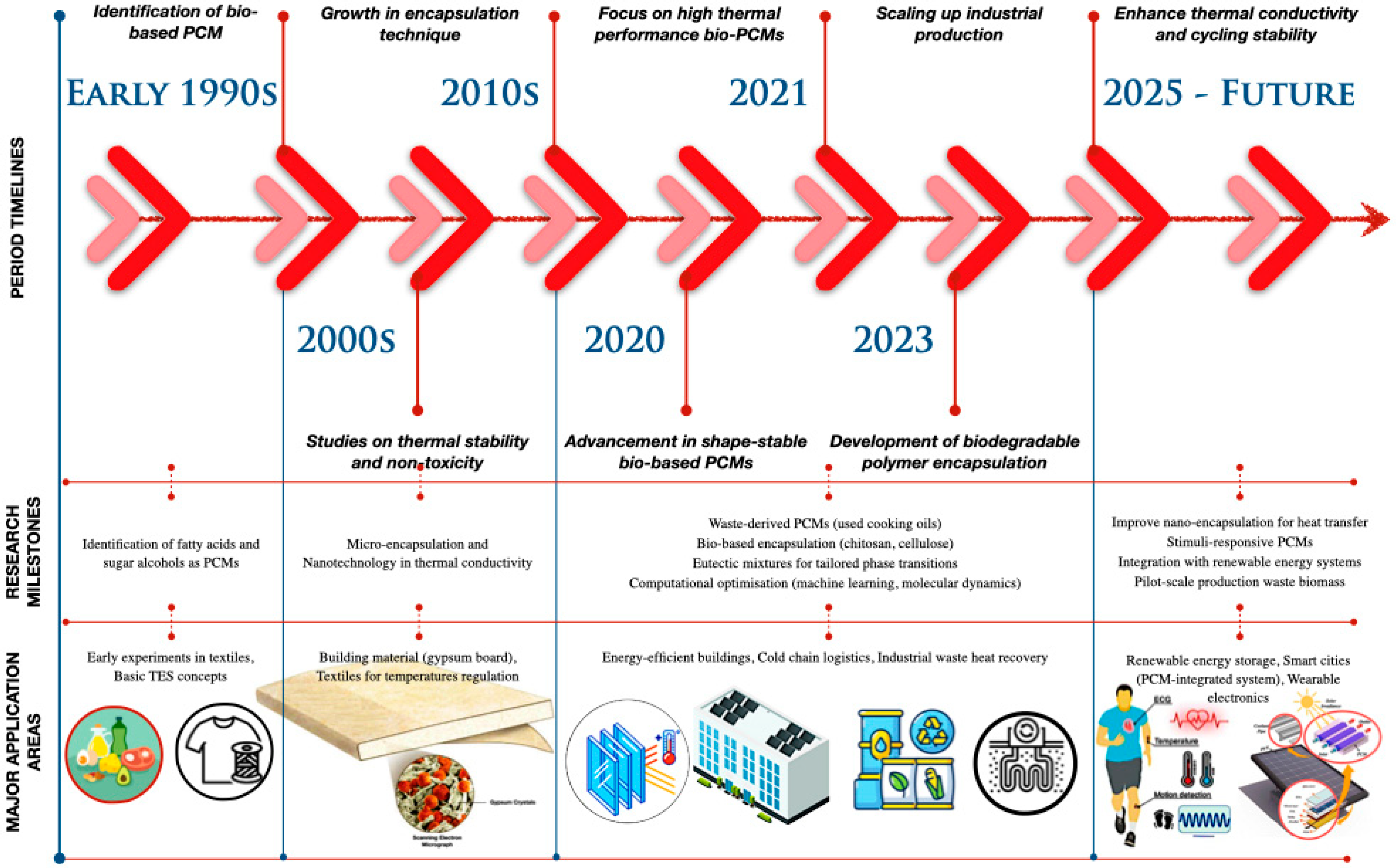 Polymers 17 02925 g002