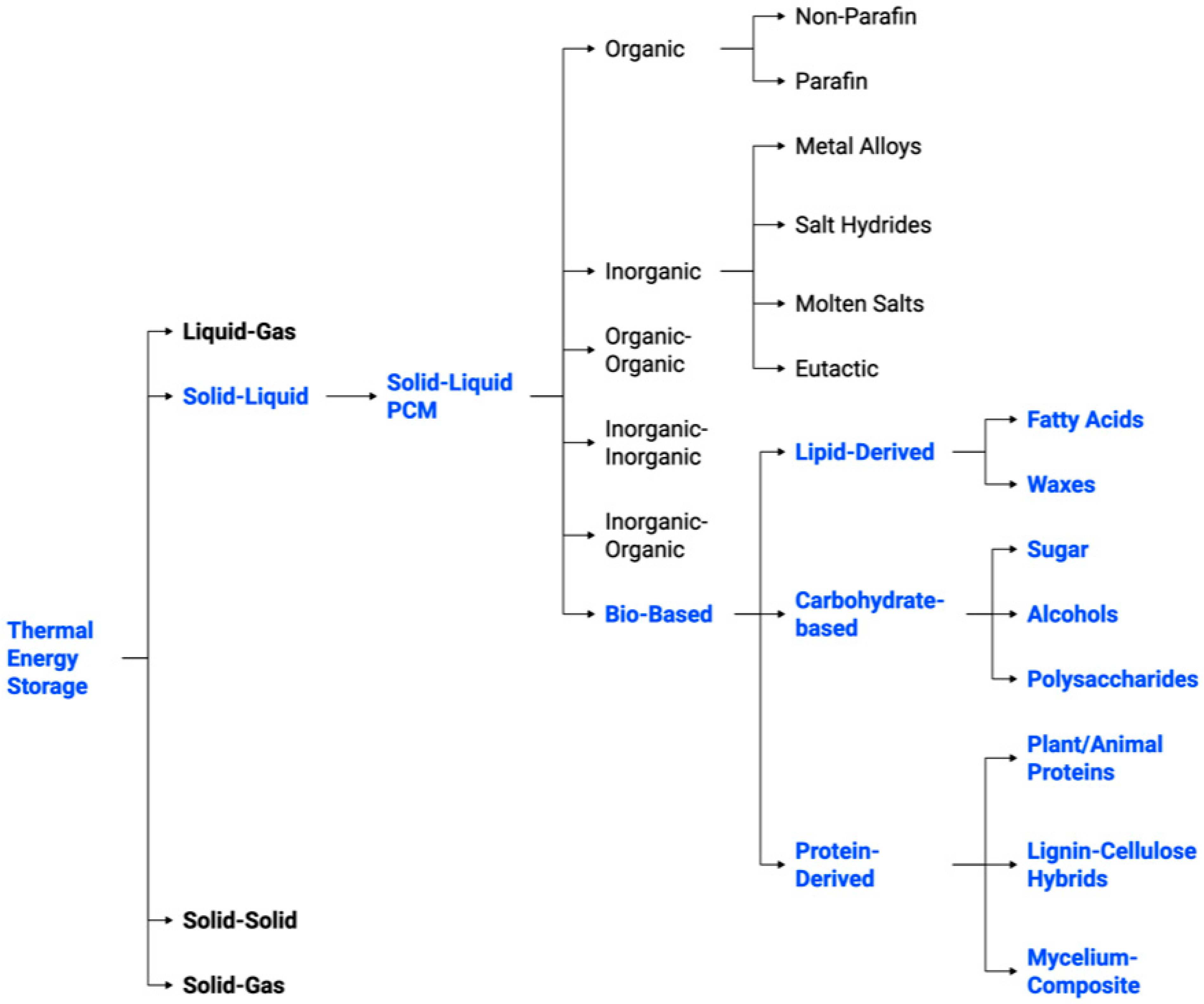 Polymers 17 02925 g004