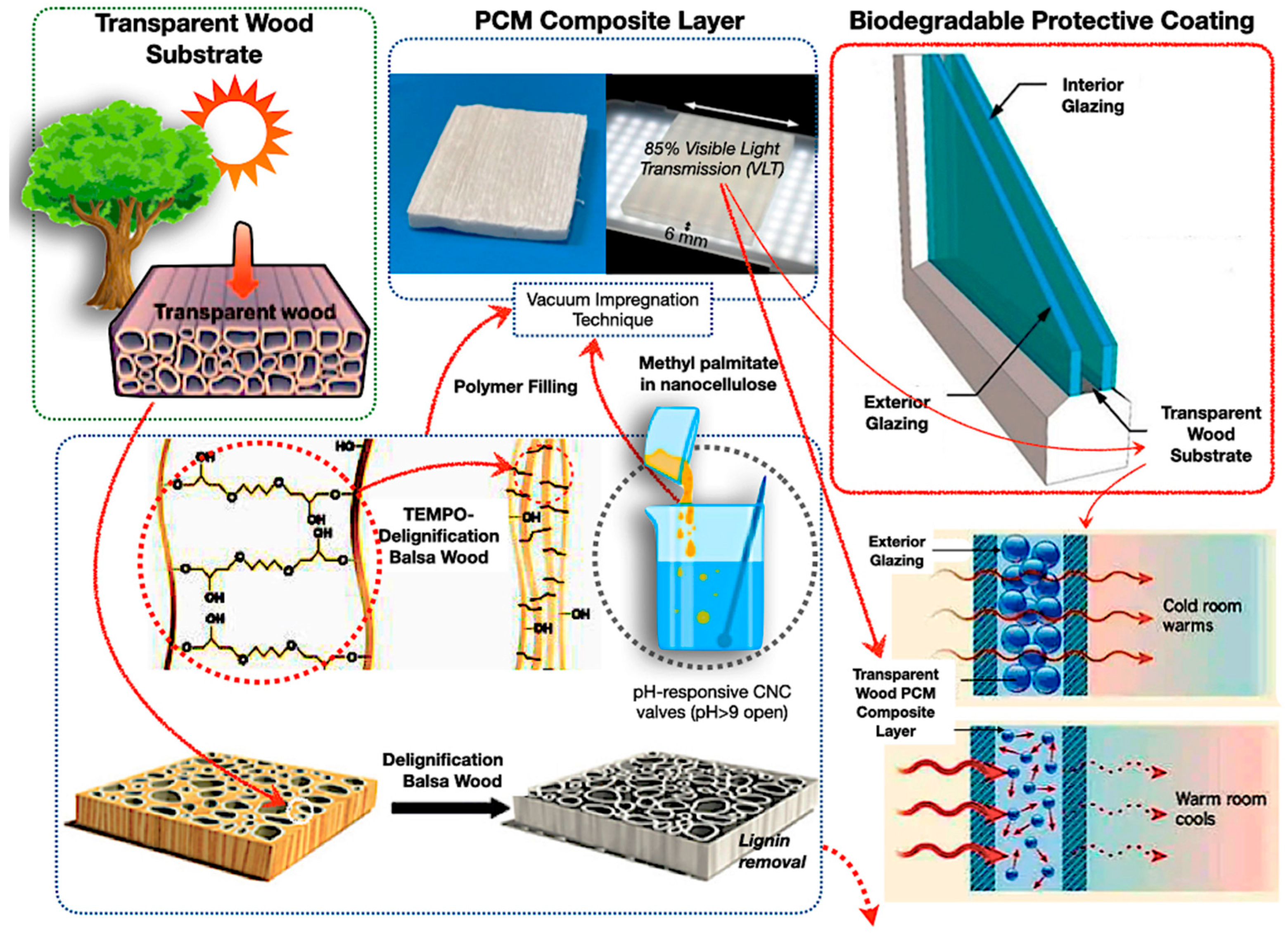 Polymers 17 02925 g010