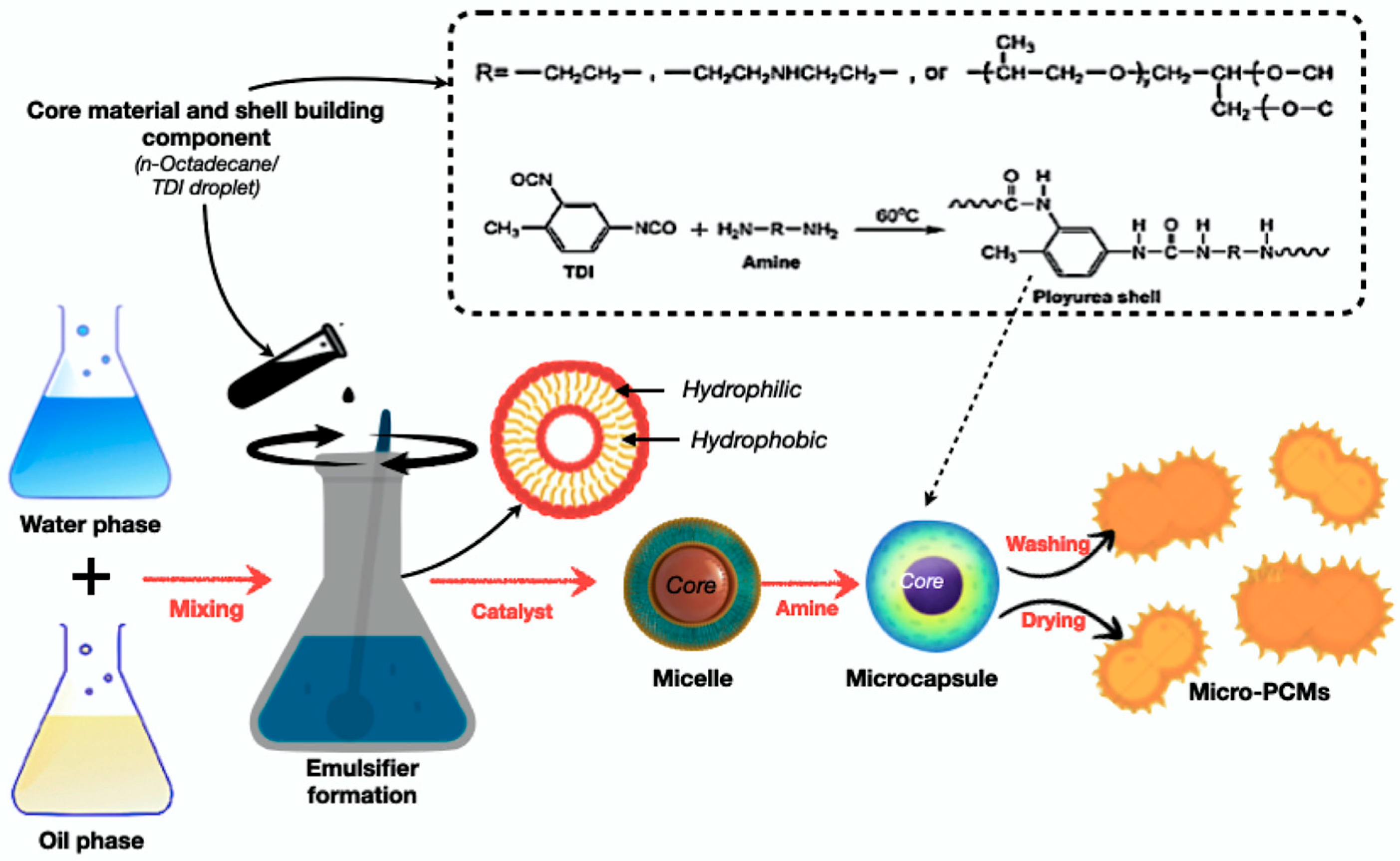 Polymers 17 02925 g012