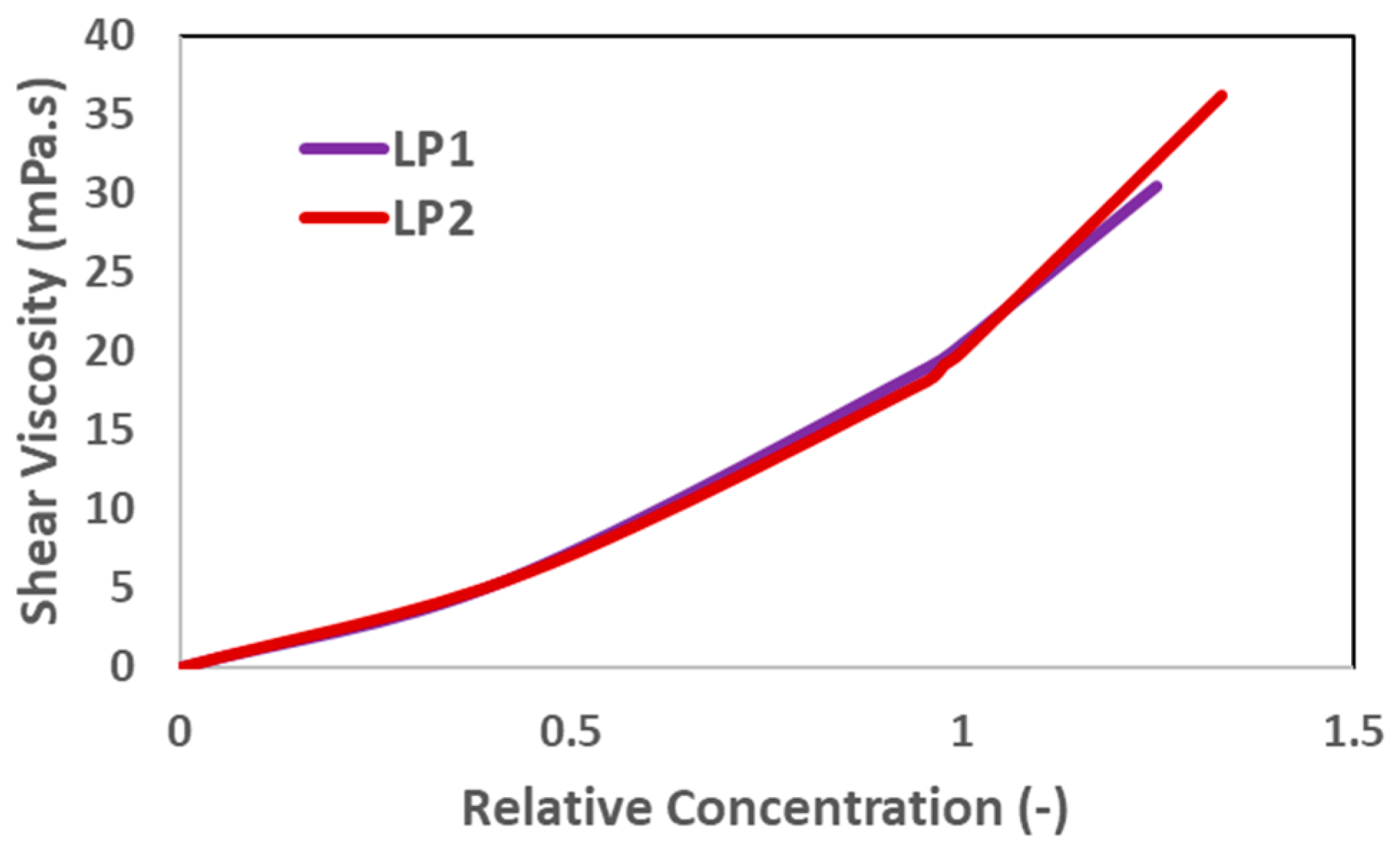 Polymers 17 02927 g002