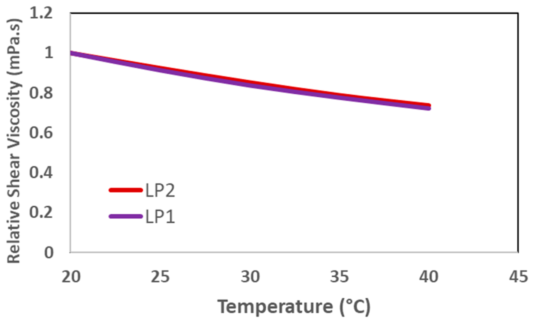 Polymers 17 02927 g003