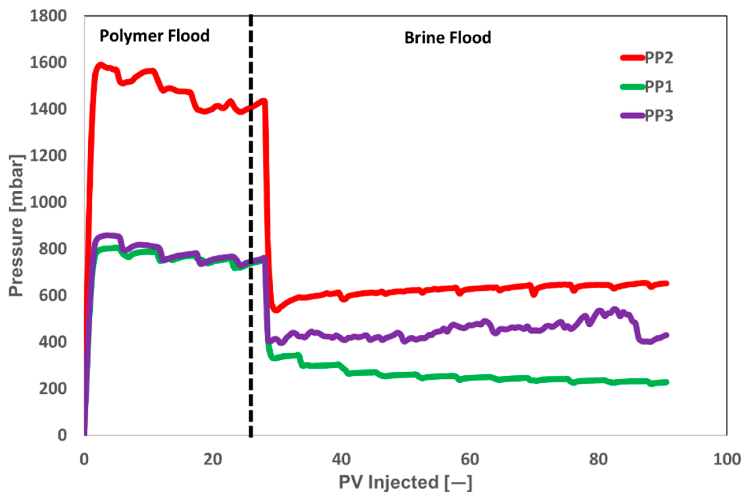 Polymers 17 02927 g009