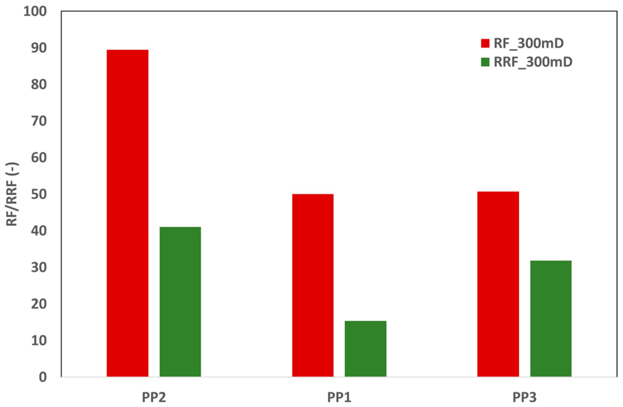 Polymers 17 02927 g010