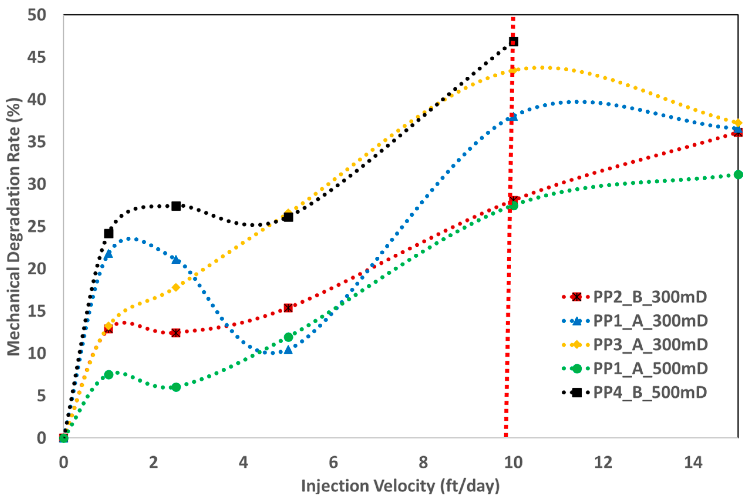 Polymers 17 02927 g013