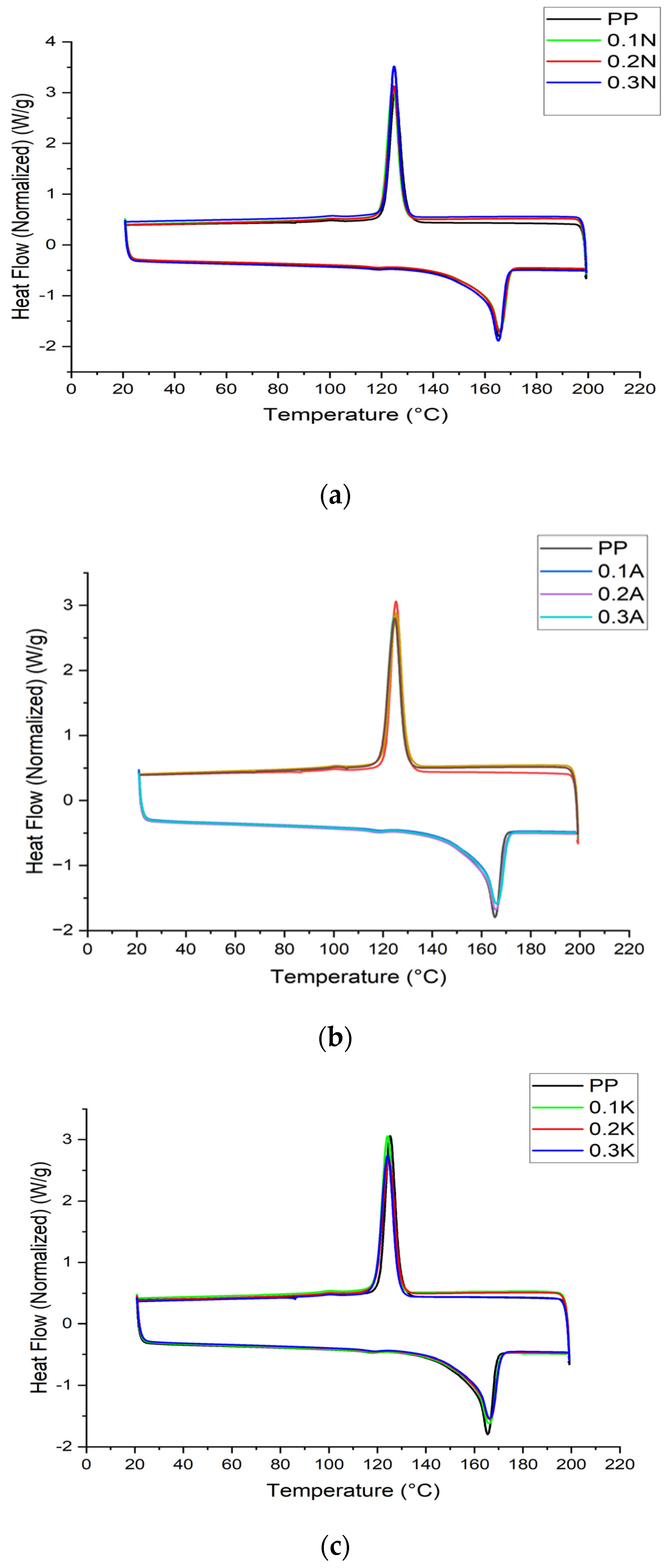 Polymers 17 02928 g007 Polymers 17 02928 g007
