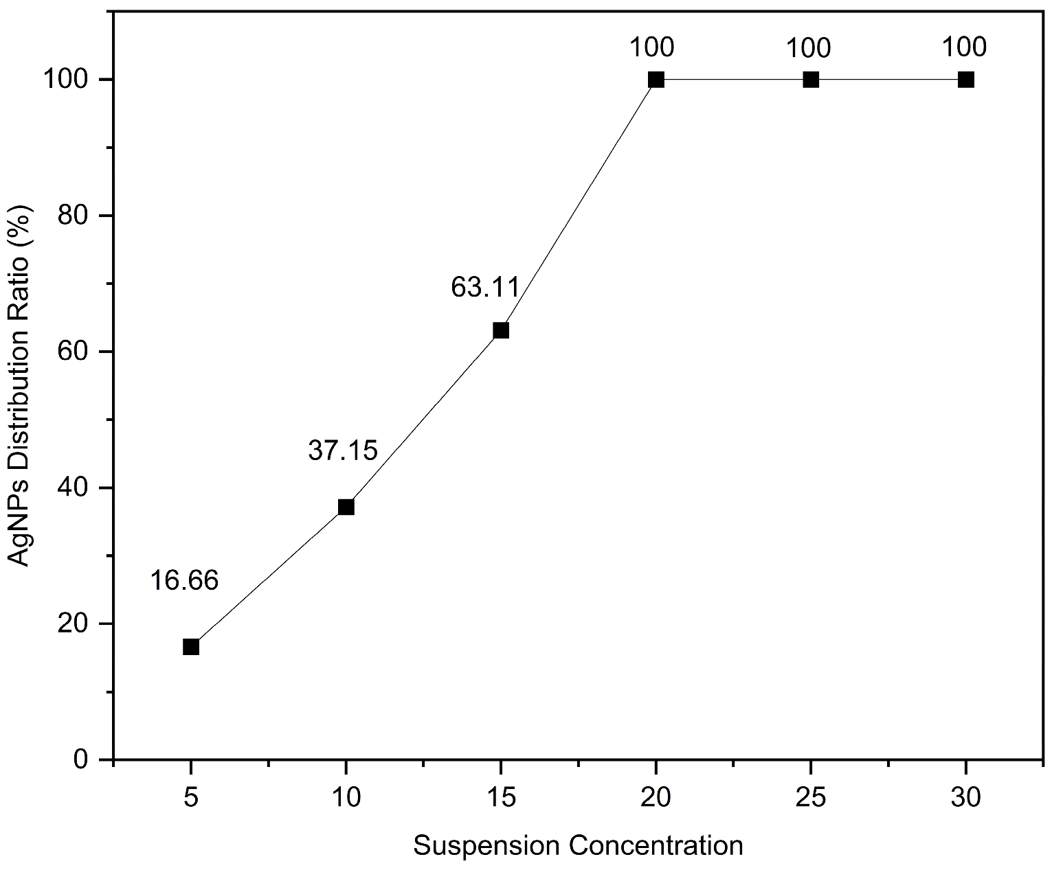 Polymers 17 02930 g005 Polymers 17 02930 g005
