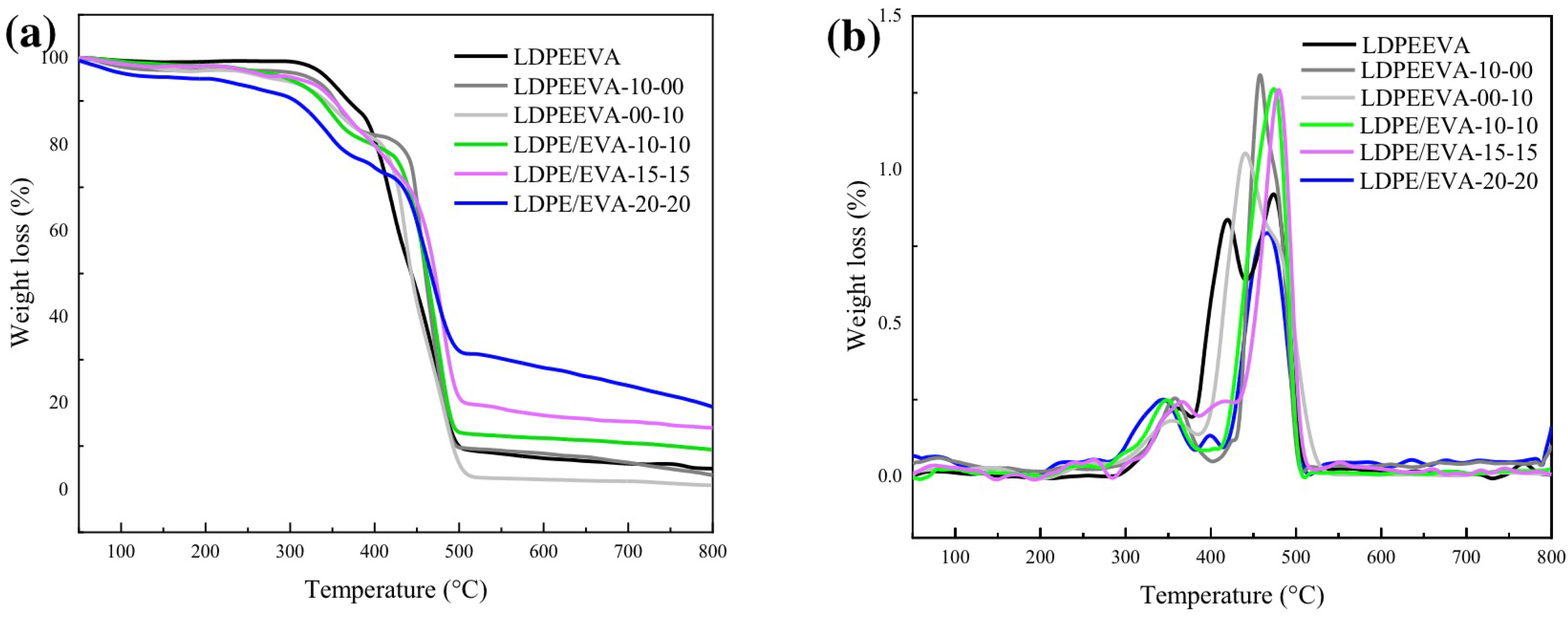 Polymers 17 02933 g003
