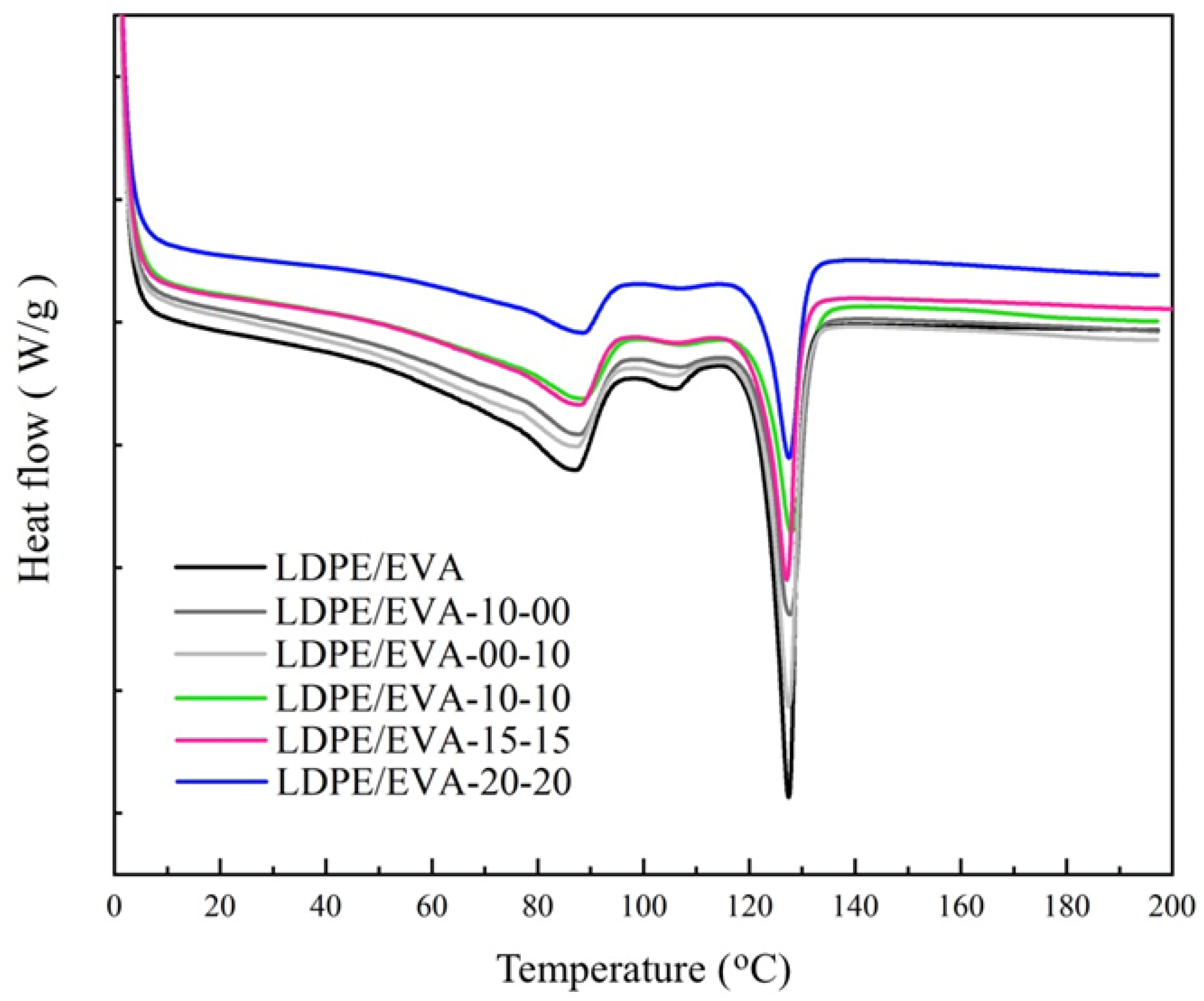 Polymers 17 02933 g005