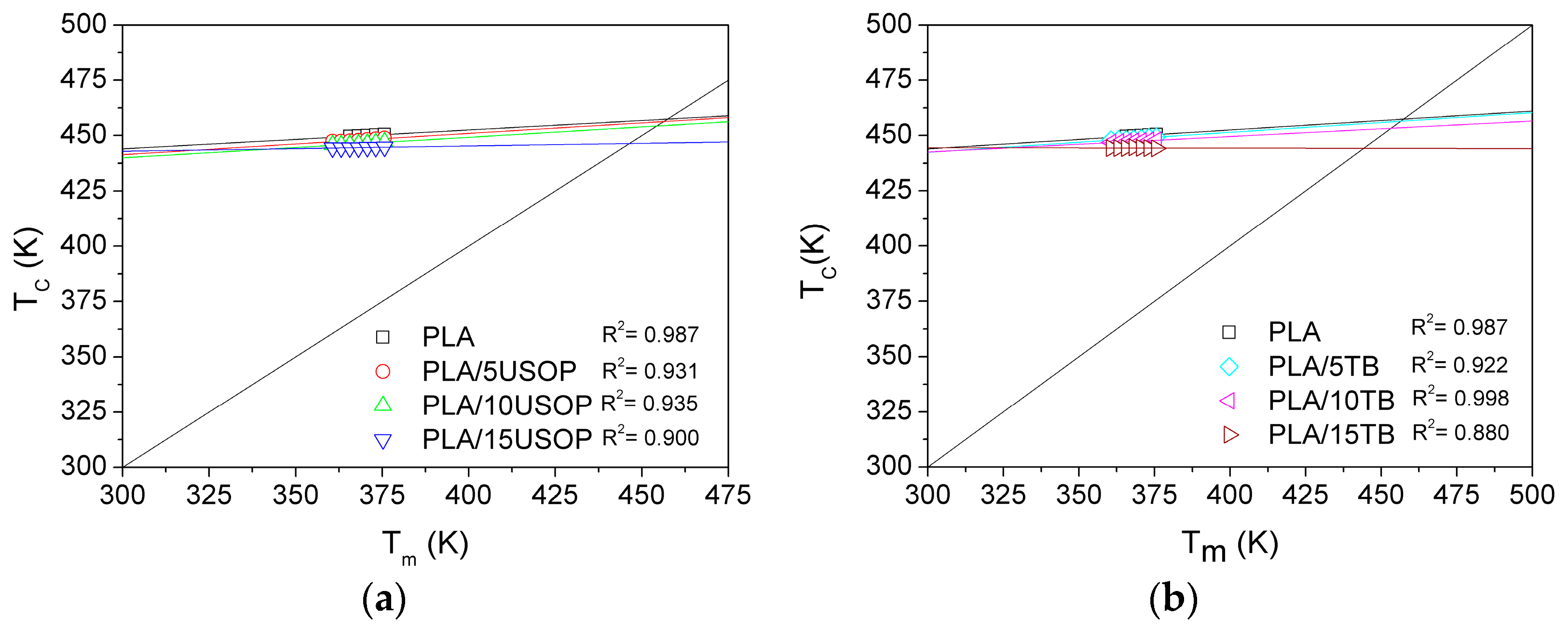 Polymers 17 02935 g004