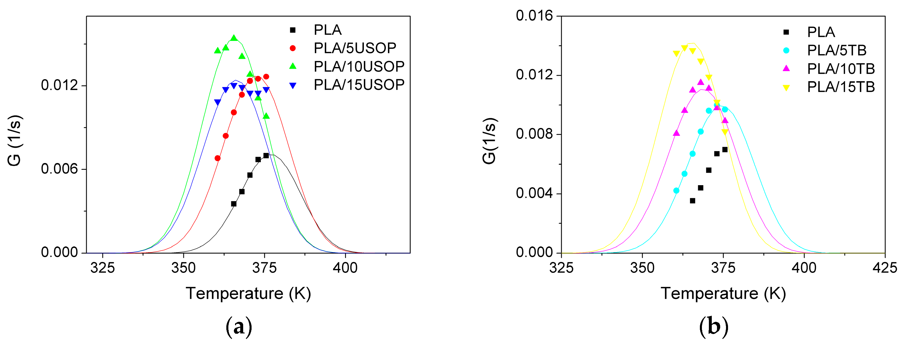 Polymers 17 02935 g008
