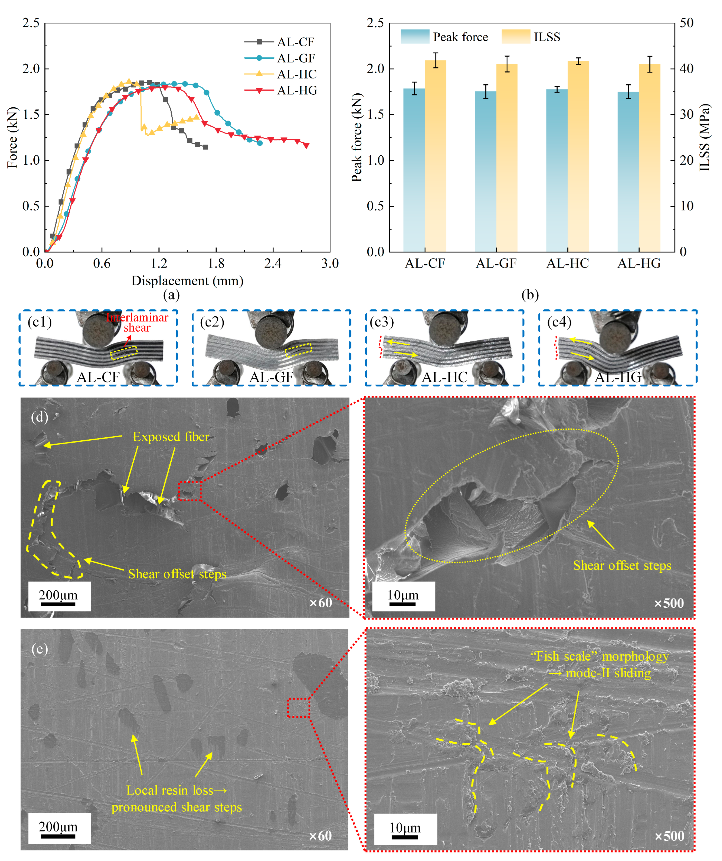 Polymers 17 02937 g007