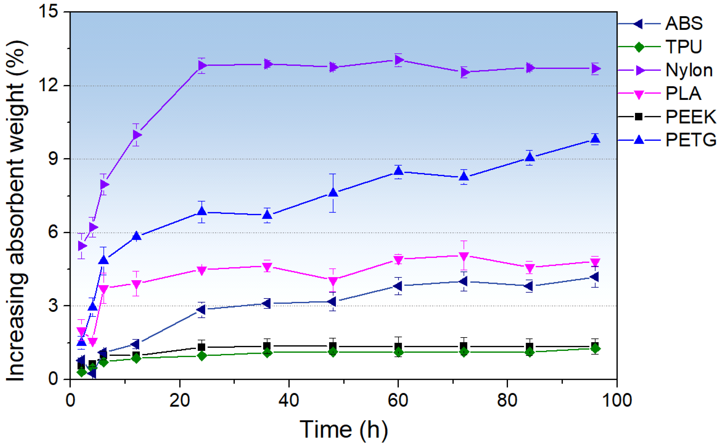 Polymers 17 02938 g005 Polymers 17 02938 g005
