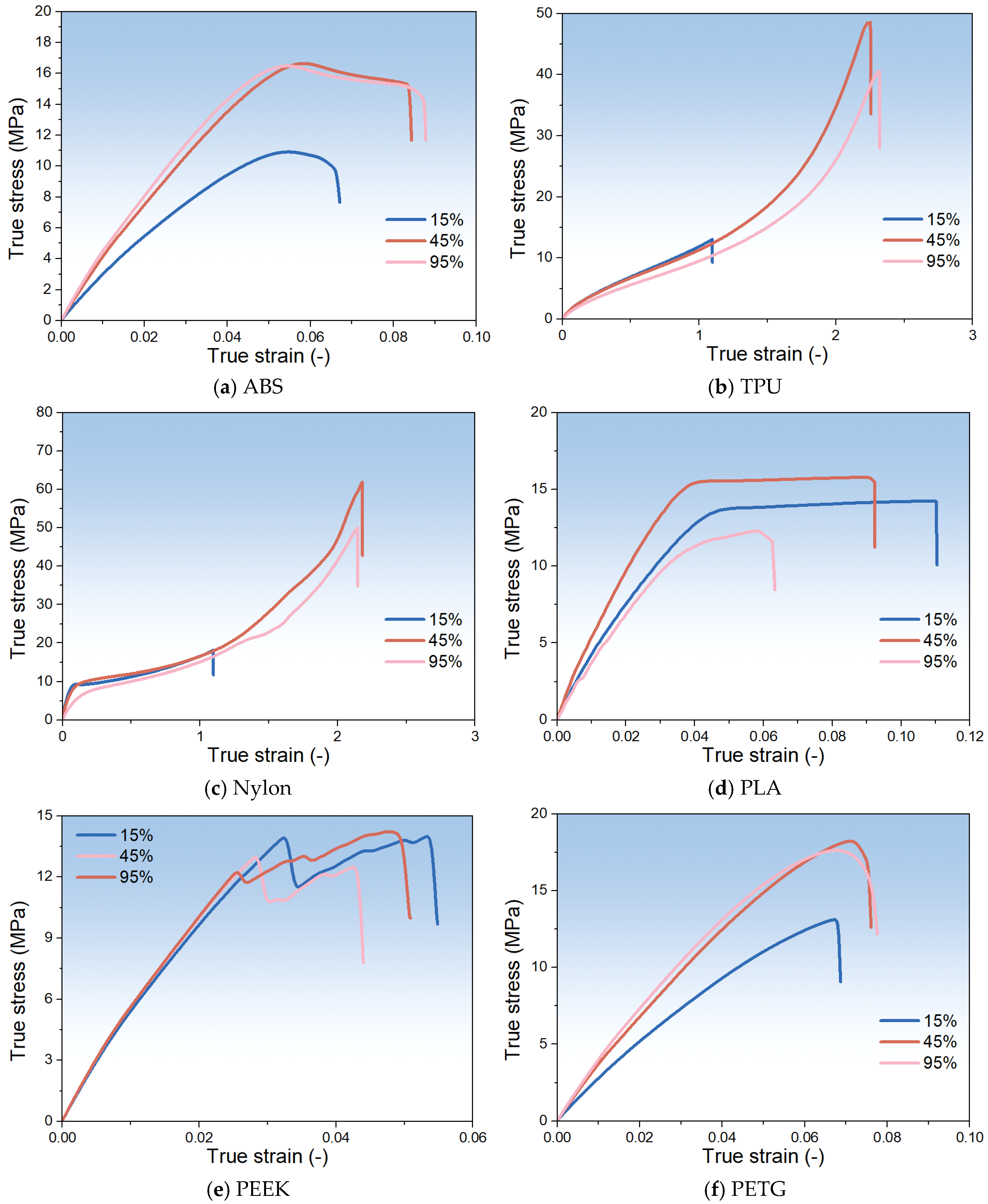 Polymers 17 02938 g006 Polymers 17 02938 g006