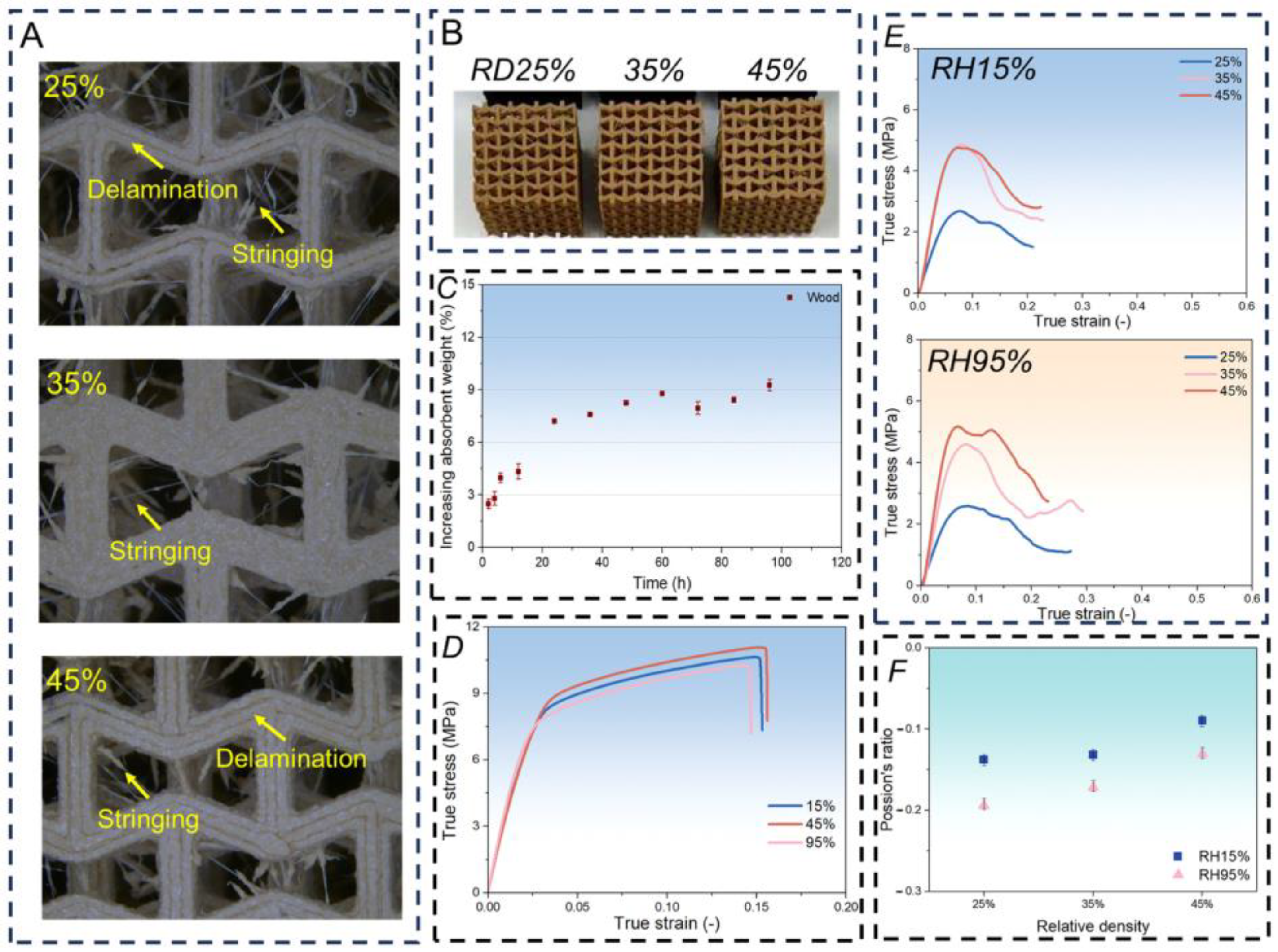 Polymers 17 02938 g0a2 Polymers 17 02938 g0a2
