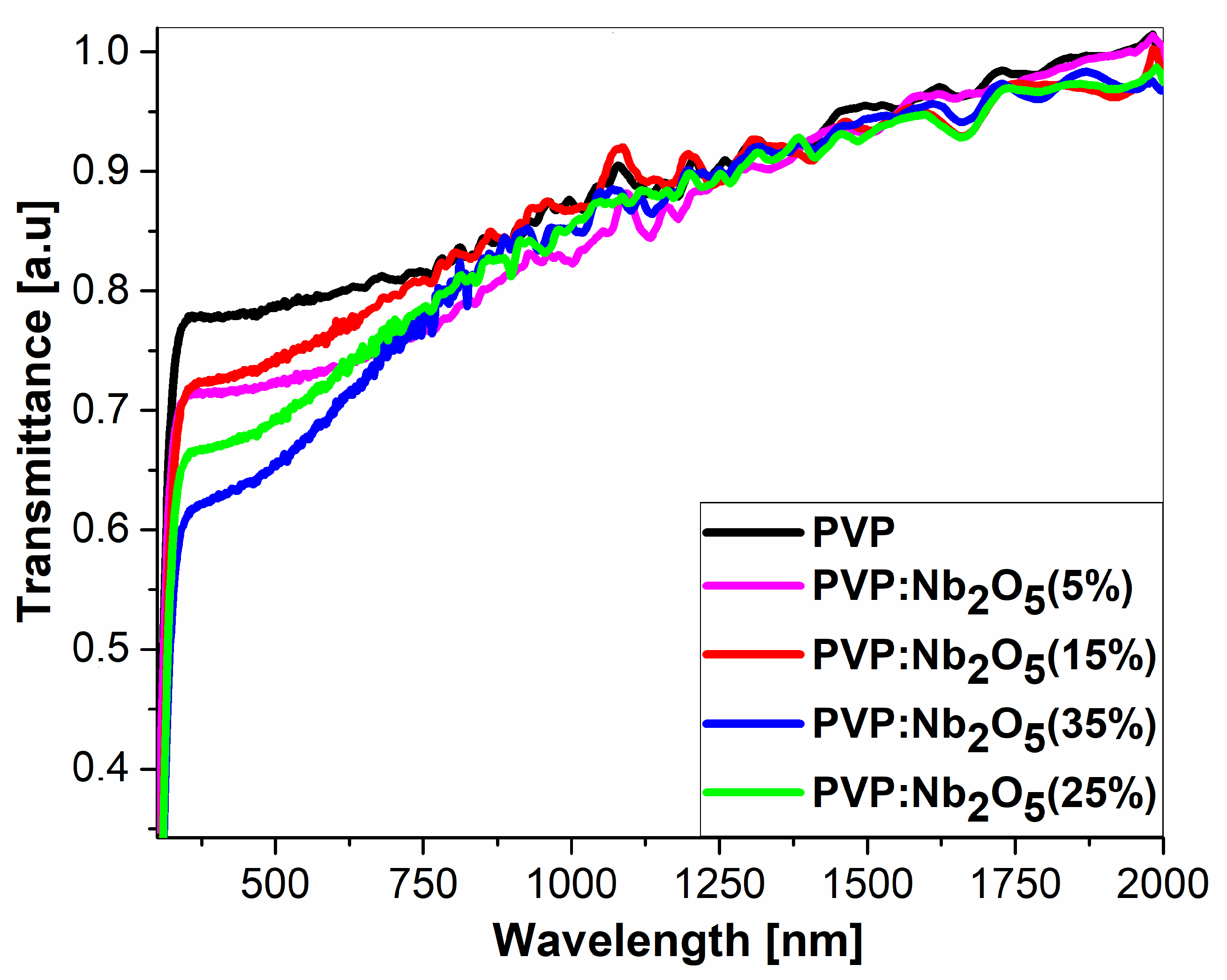 Polymers 17 02939 g003