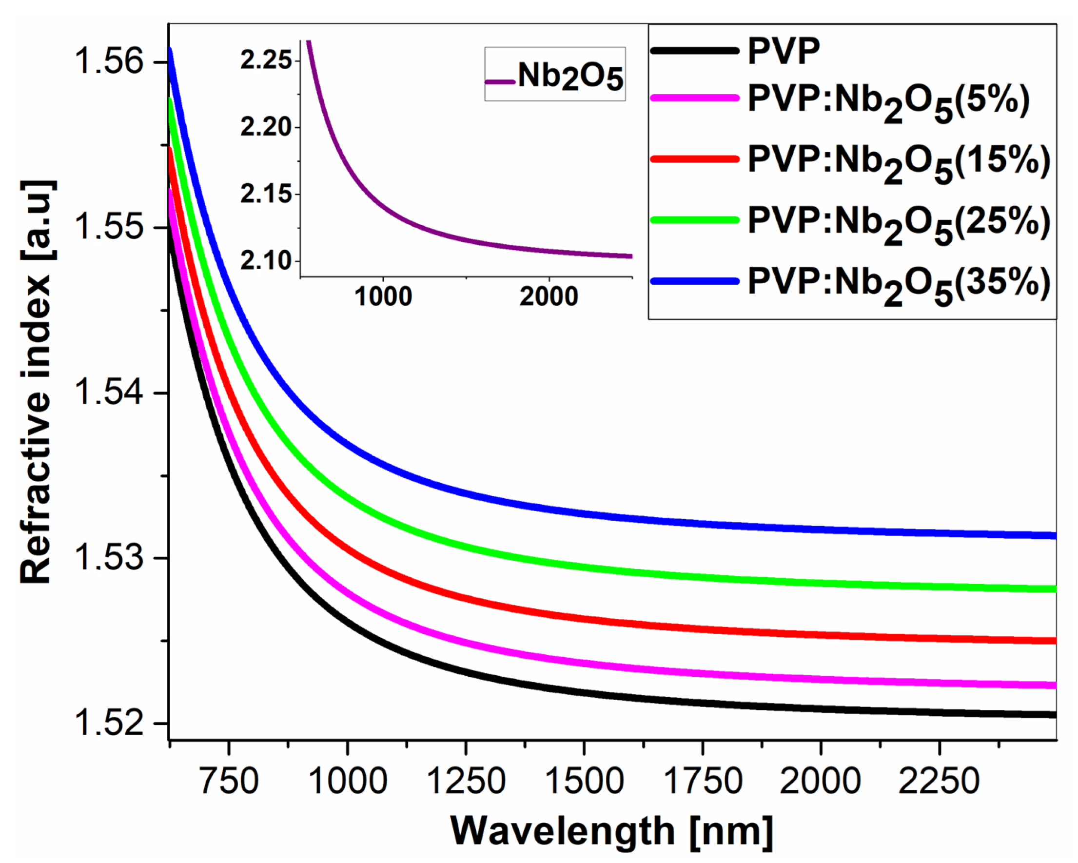 Polymers 17 02939 g005