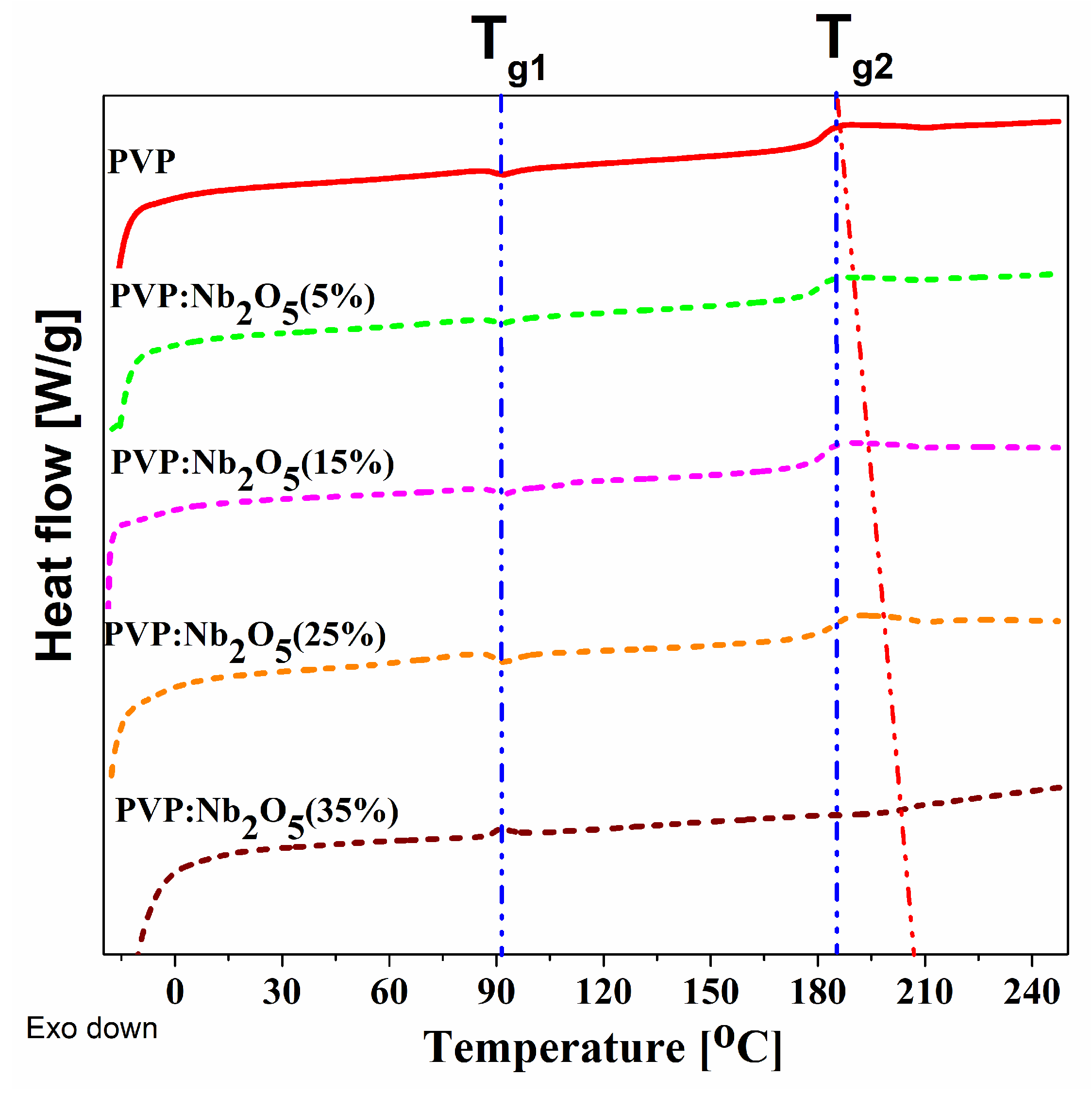 Polymers 17 02939 g006