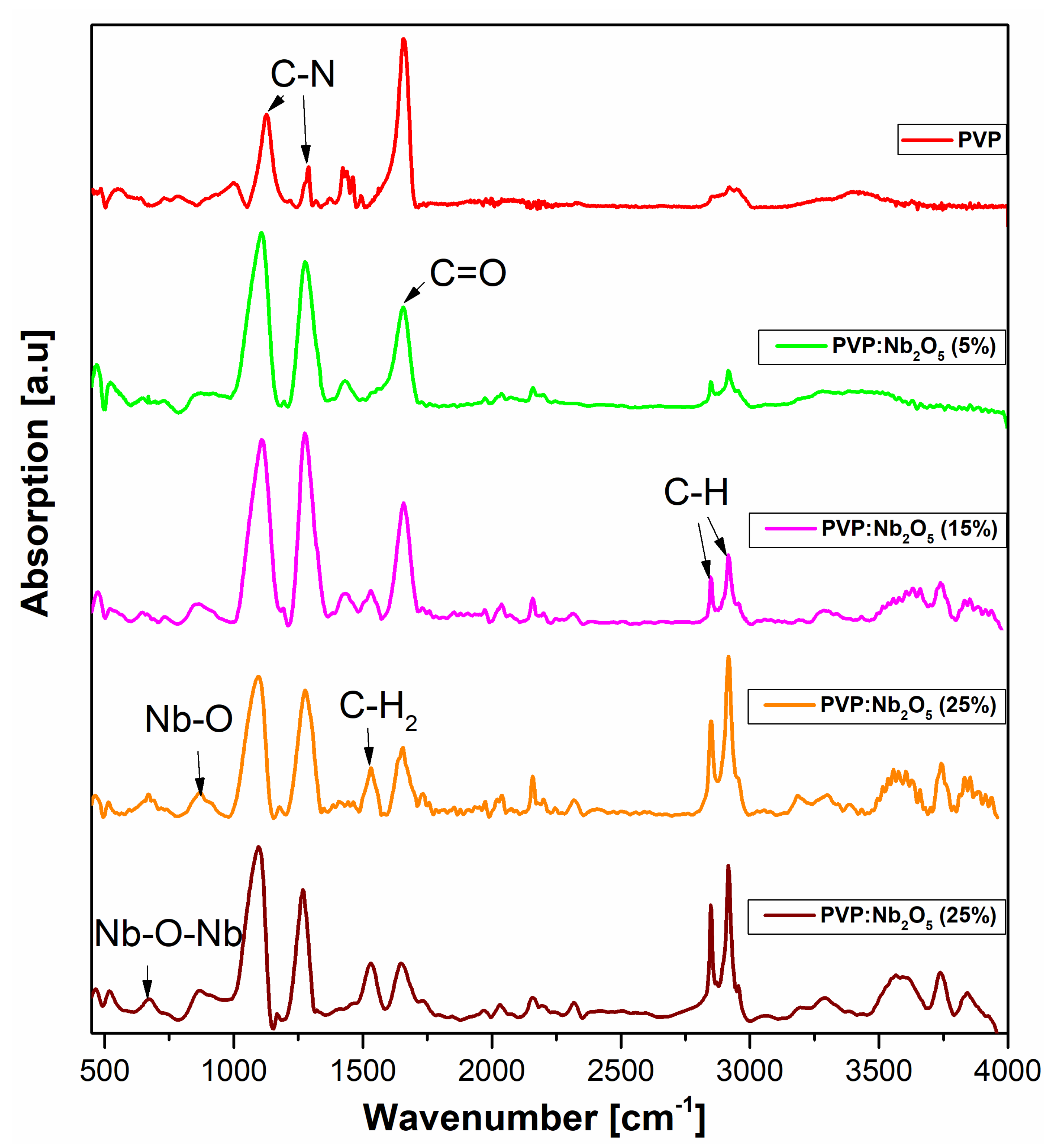 Polymers 17 02939 g008