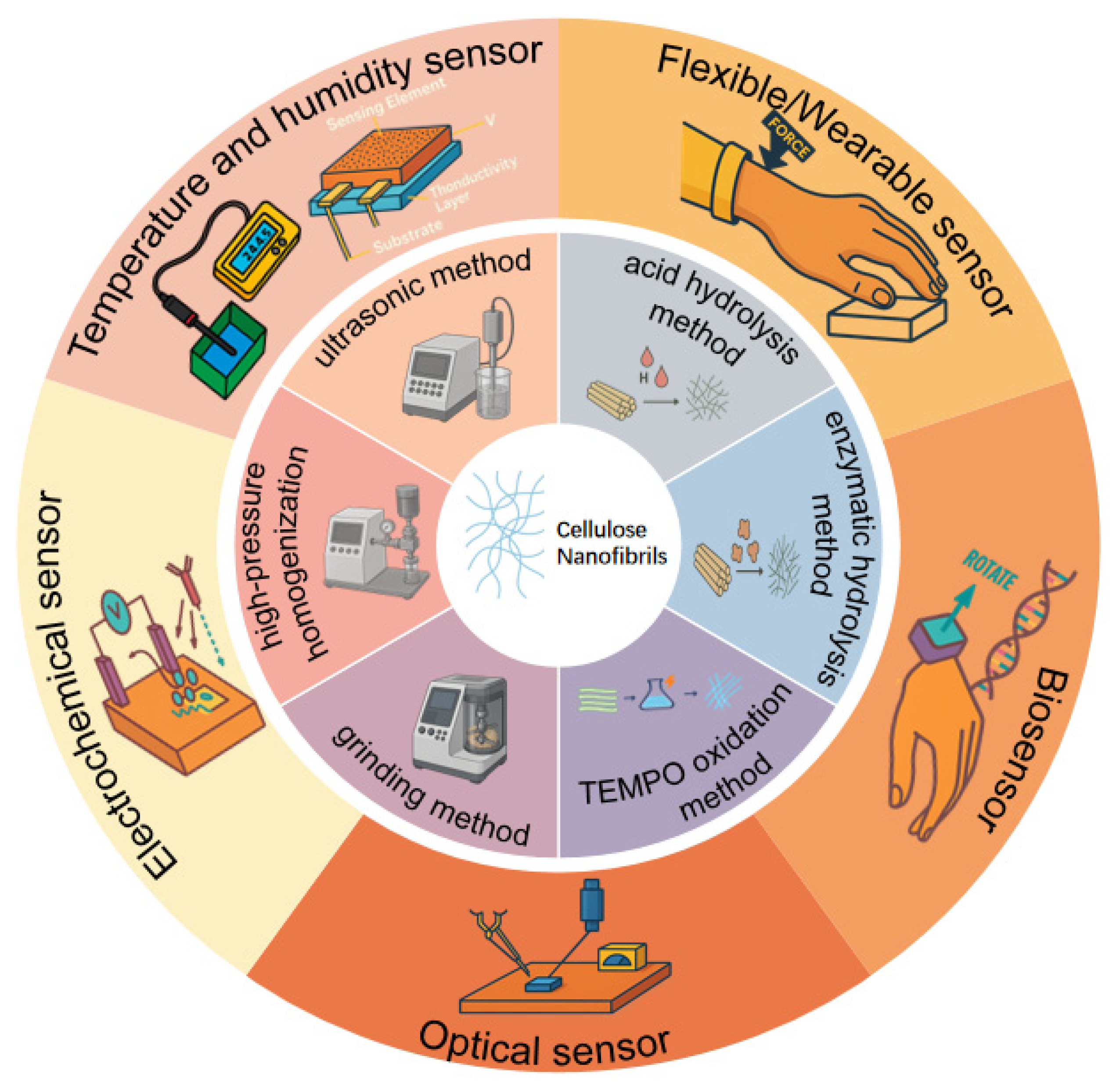 Polymers 17 02941 g001