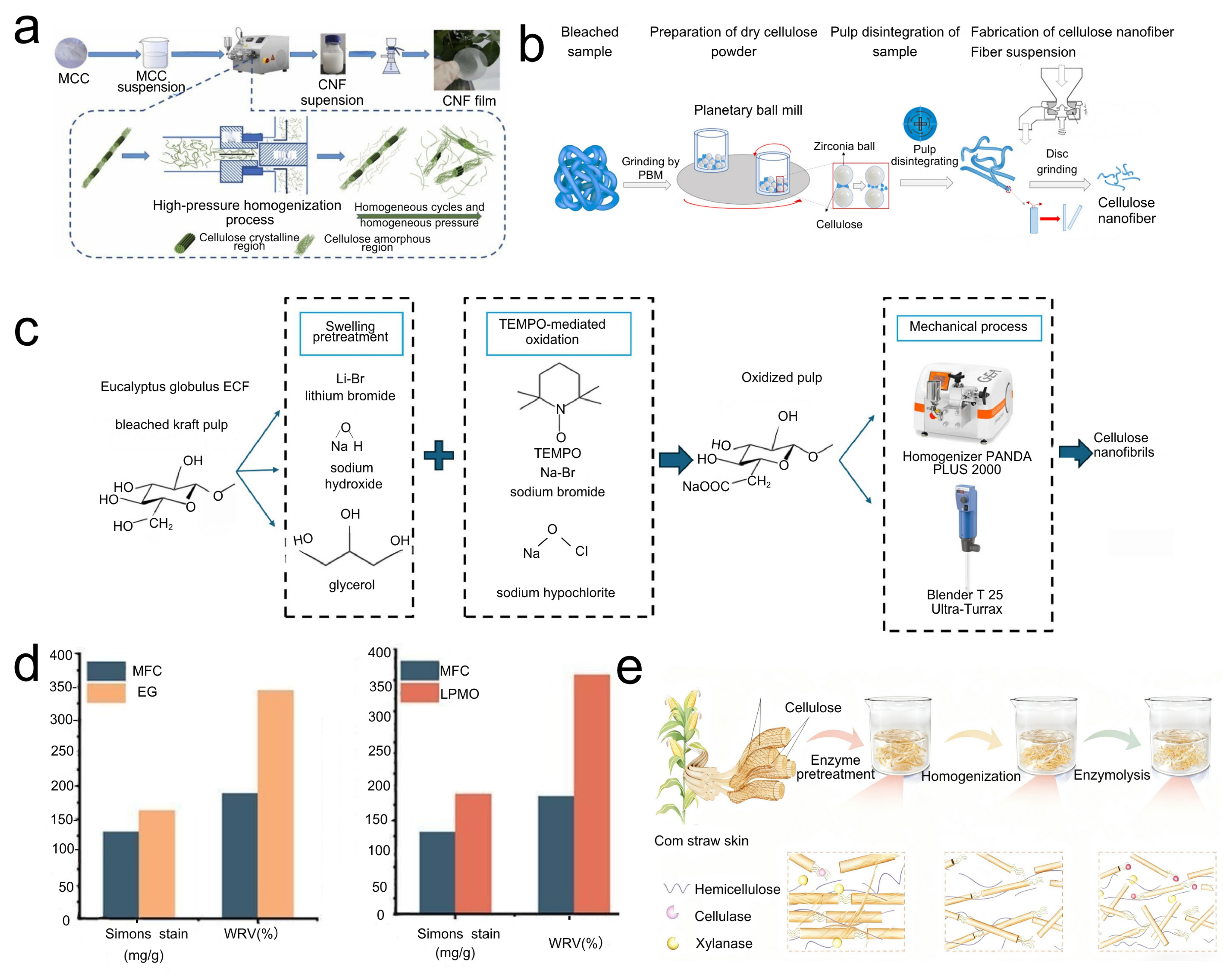 Polymers 17 02941 g002