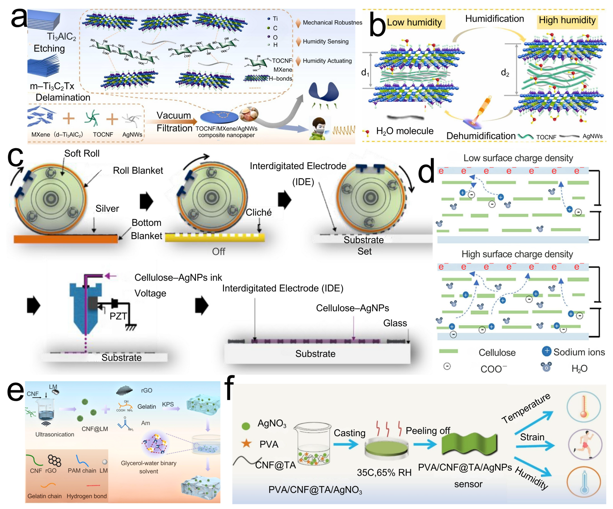Polymers 17 02941 g003