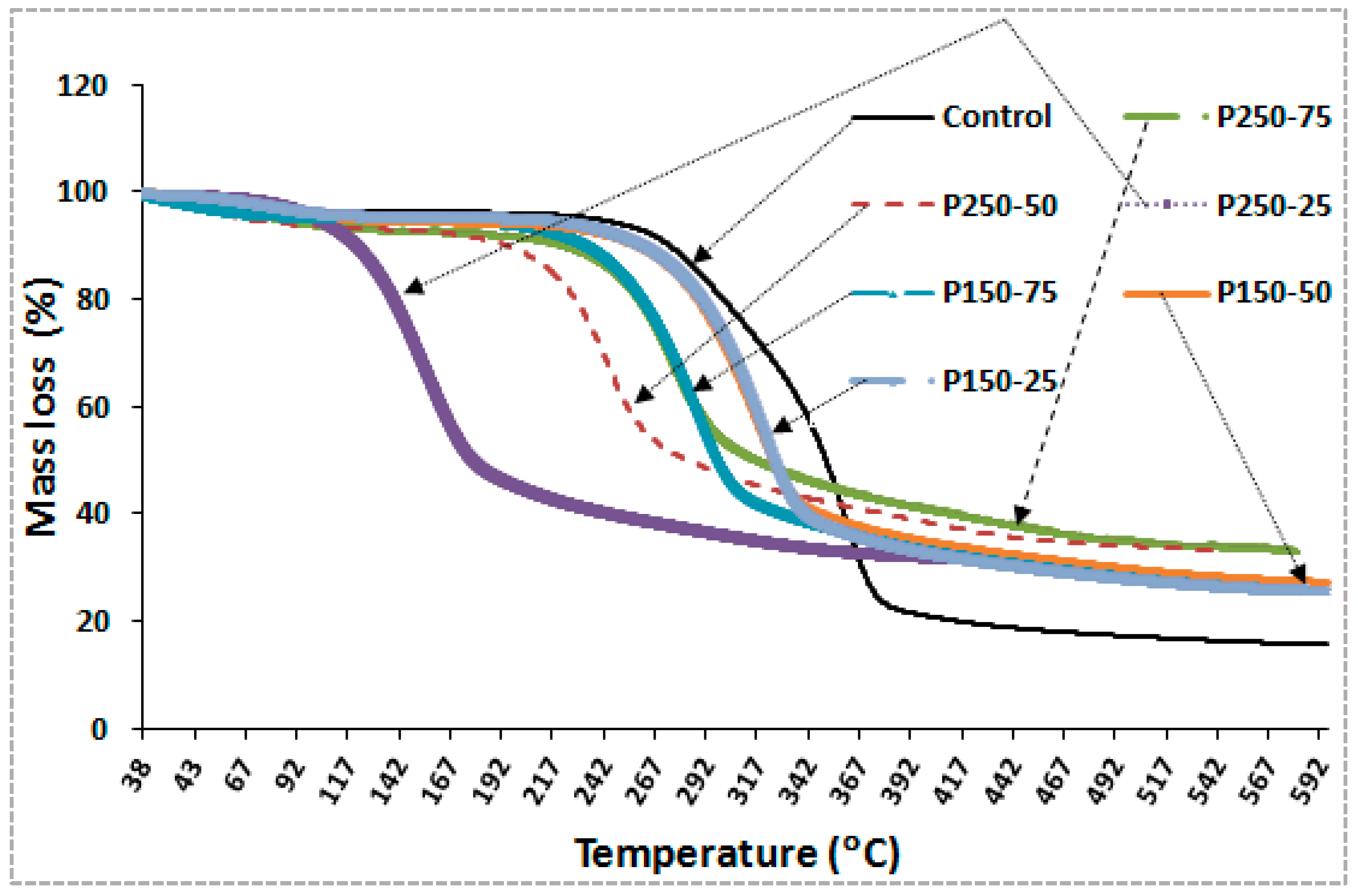 Polymers 17 02943 g006 Polymers 17 02943 g006