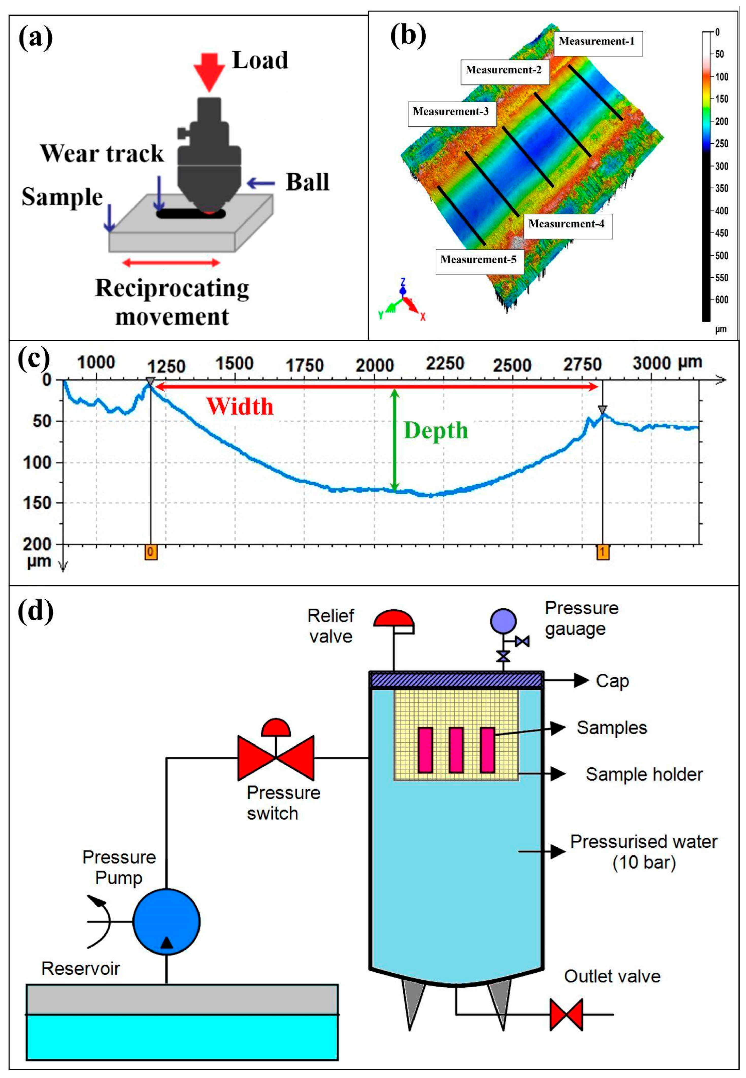 Polymers 17 02944 g002
