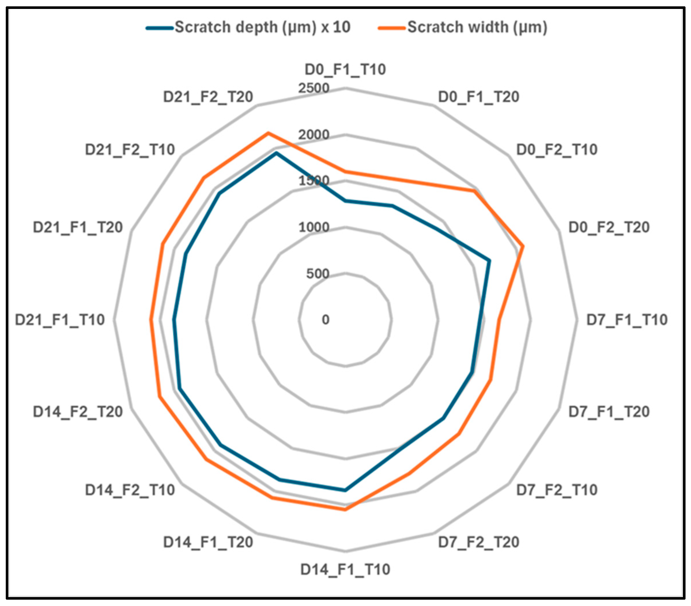 Polymers 17 02944 g016