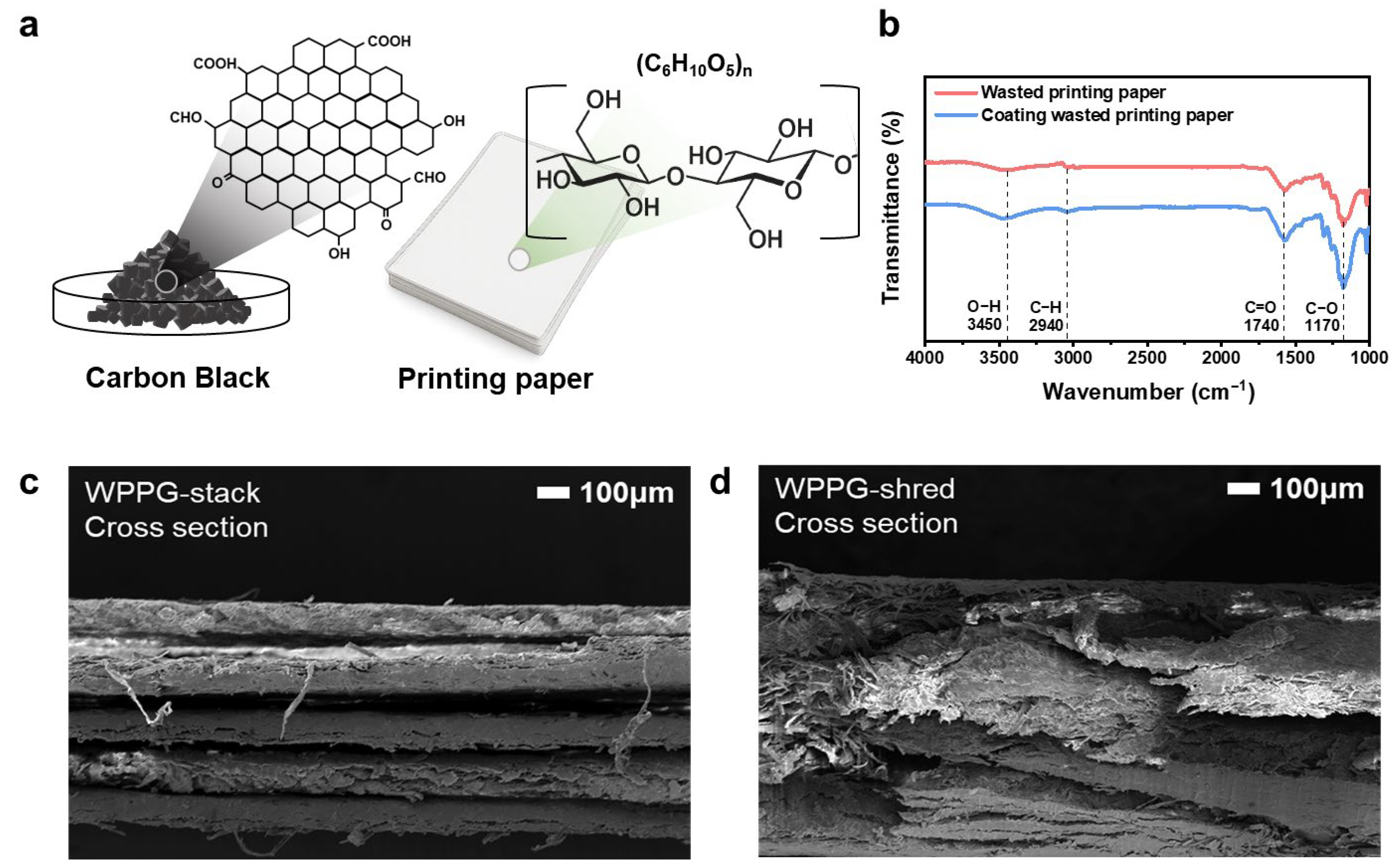 Polymers 17 02945 g002