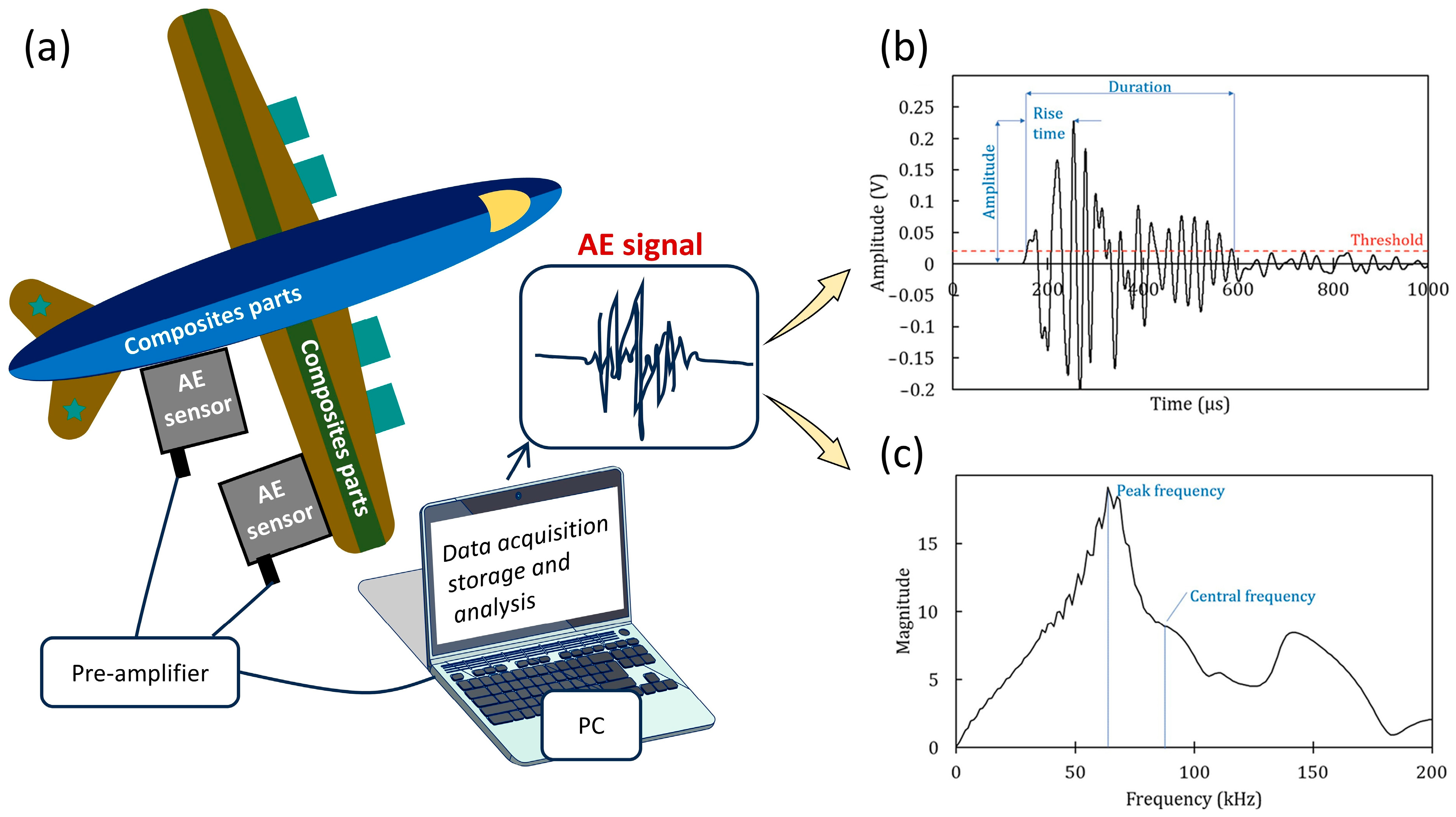 Polymers 17 02948 g001 Polymers 17 02948 g001